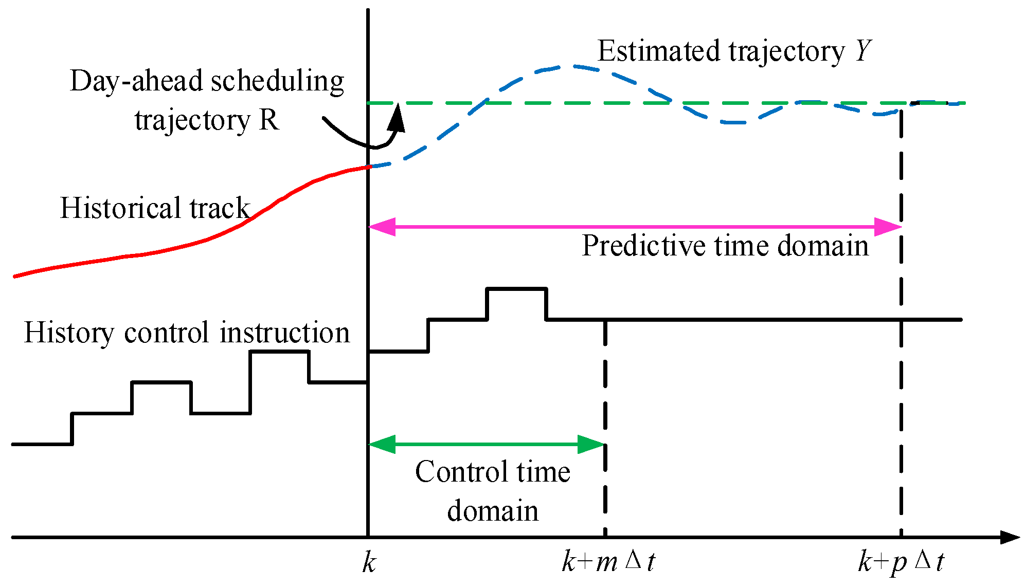 Energies 17 02523 g004