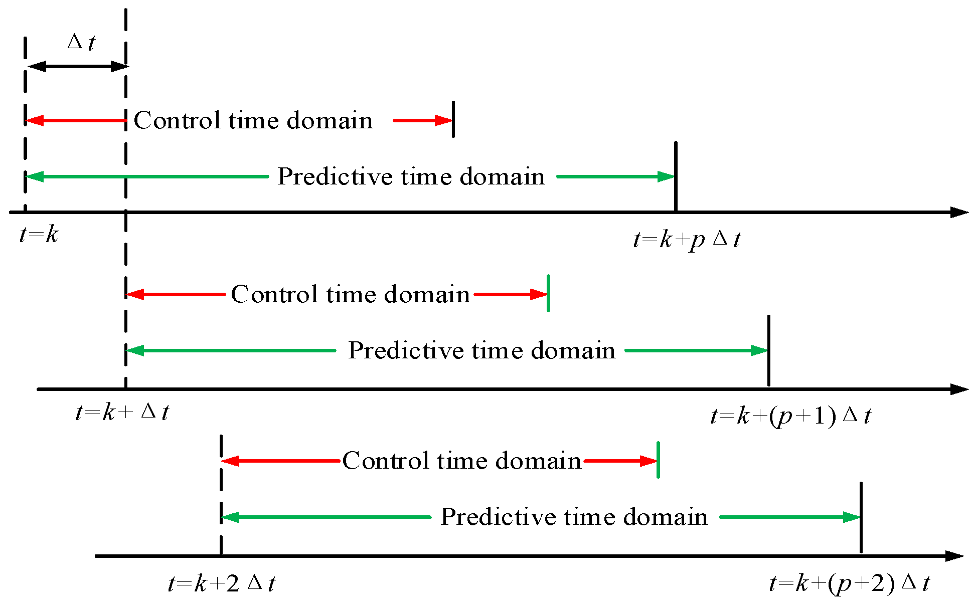 Energies 17 02523 g005