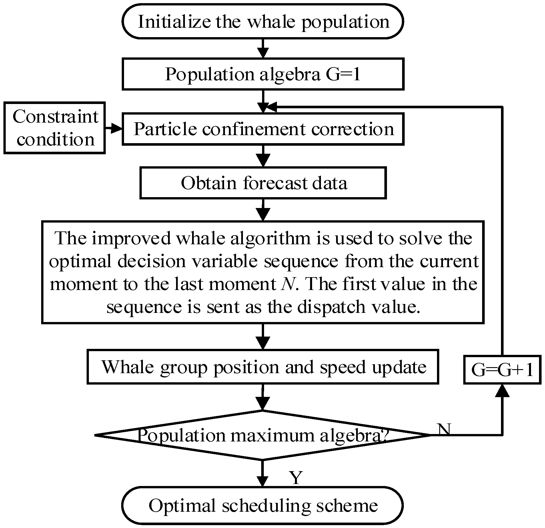 Energies 17 02523 g006