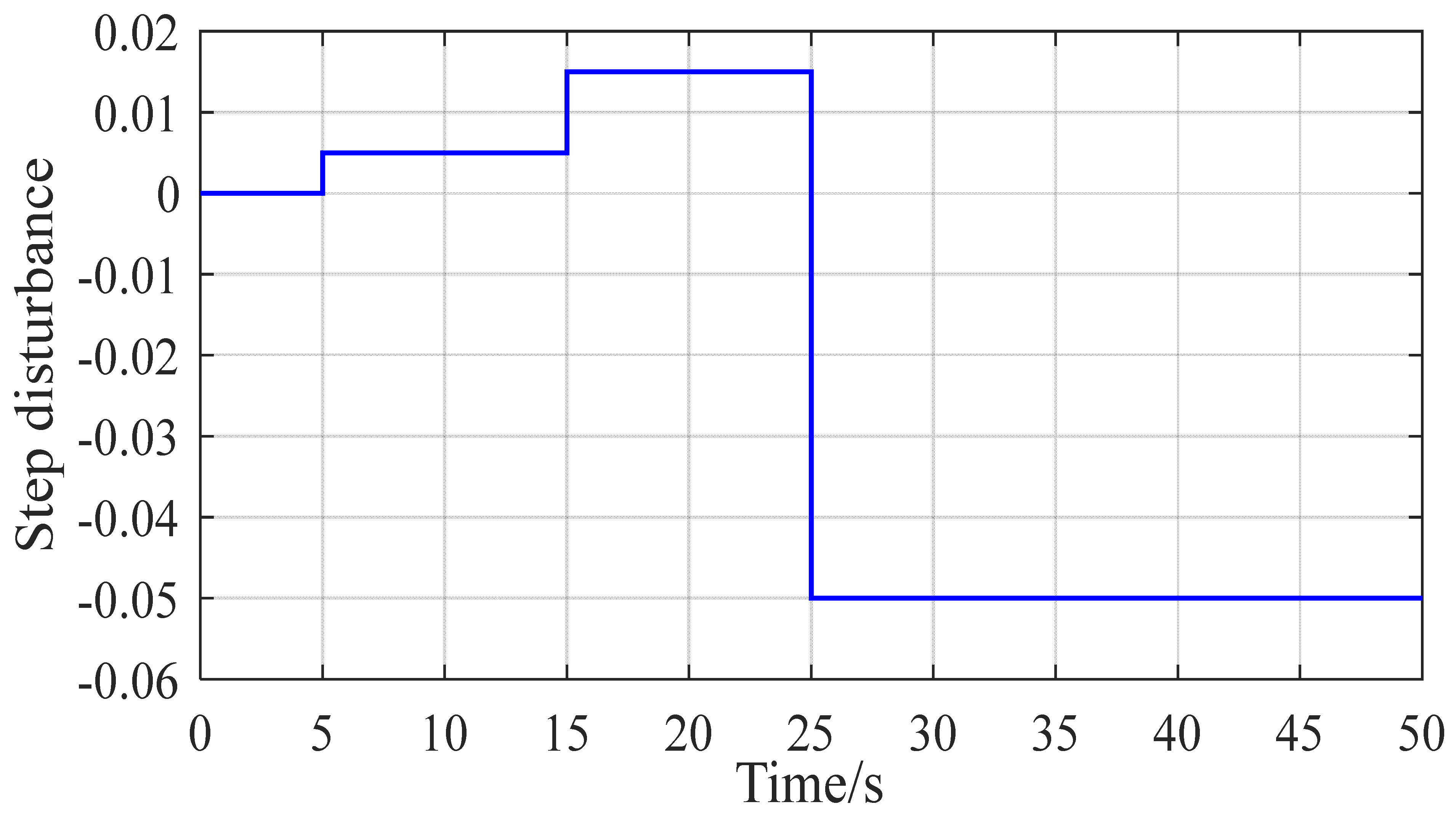 Energies 17 02523 g008