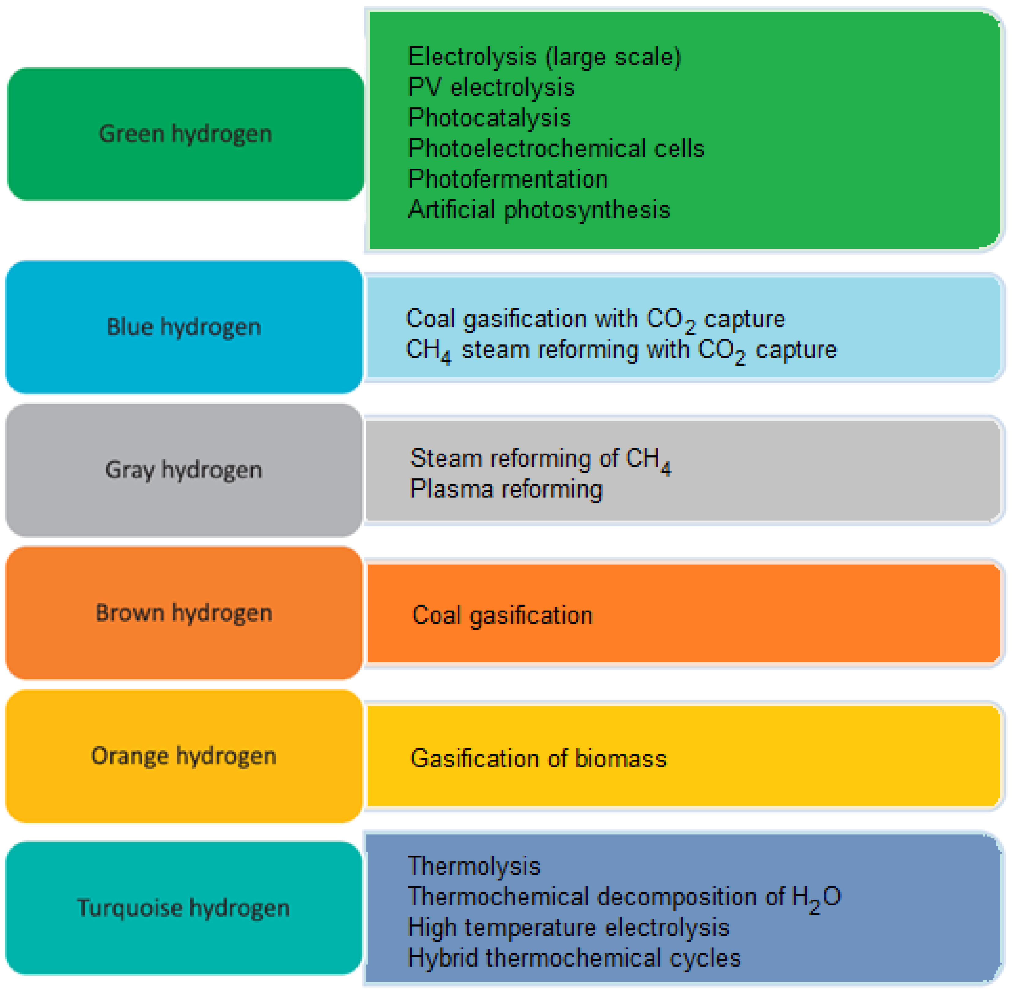 Energies 17 02524 g002