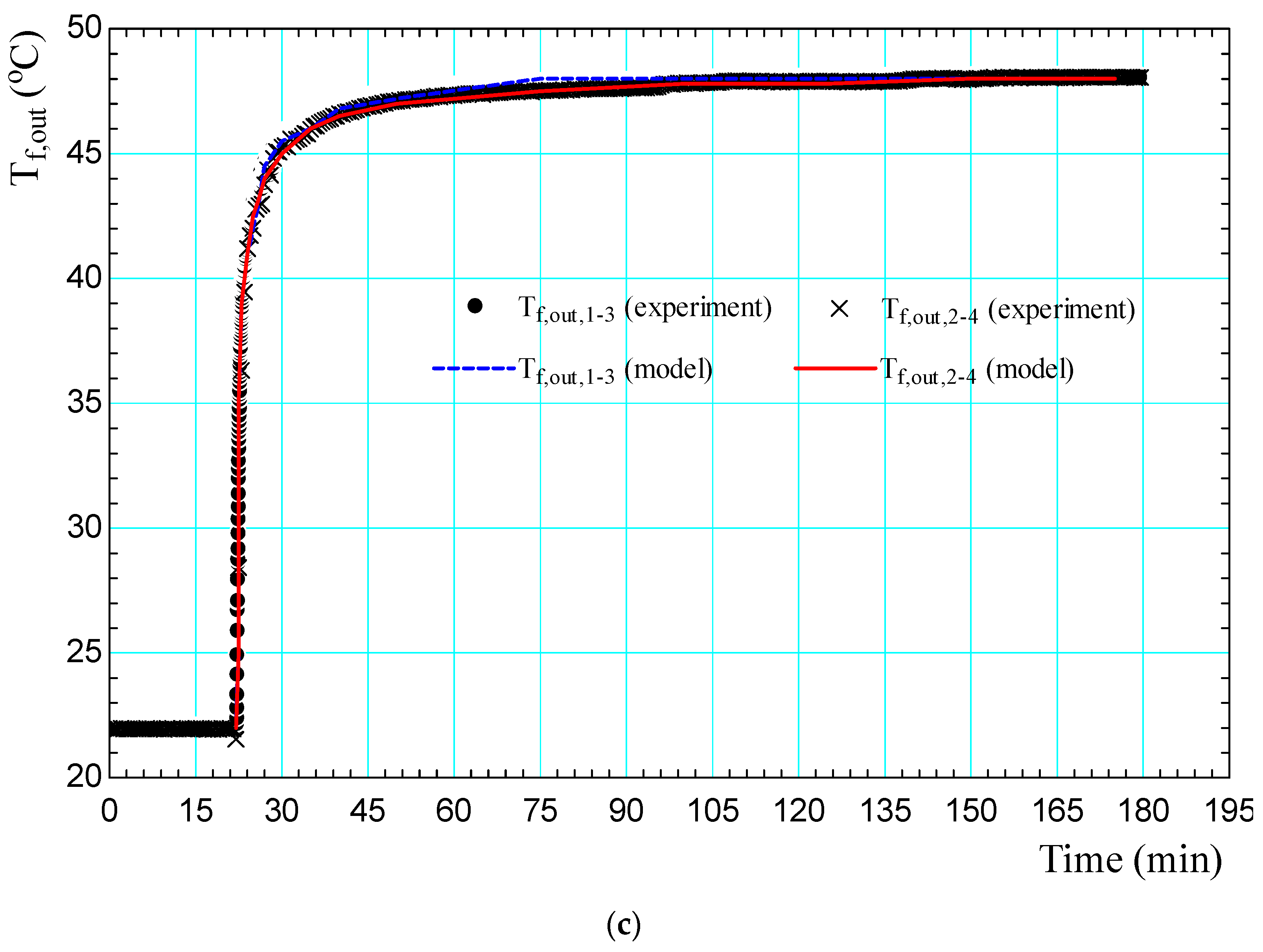 Energies 17 02525 g002b