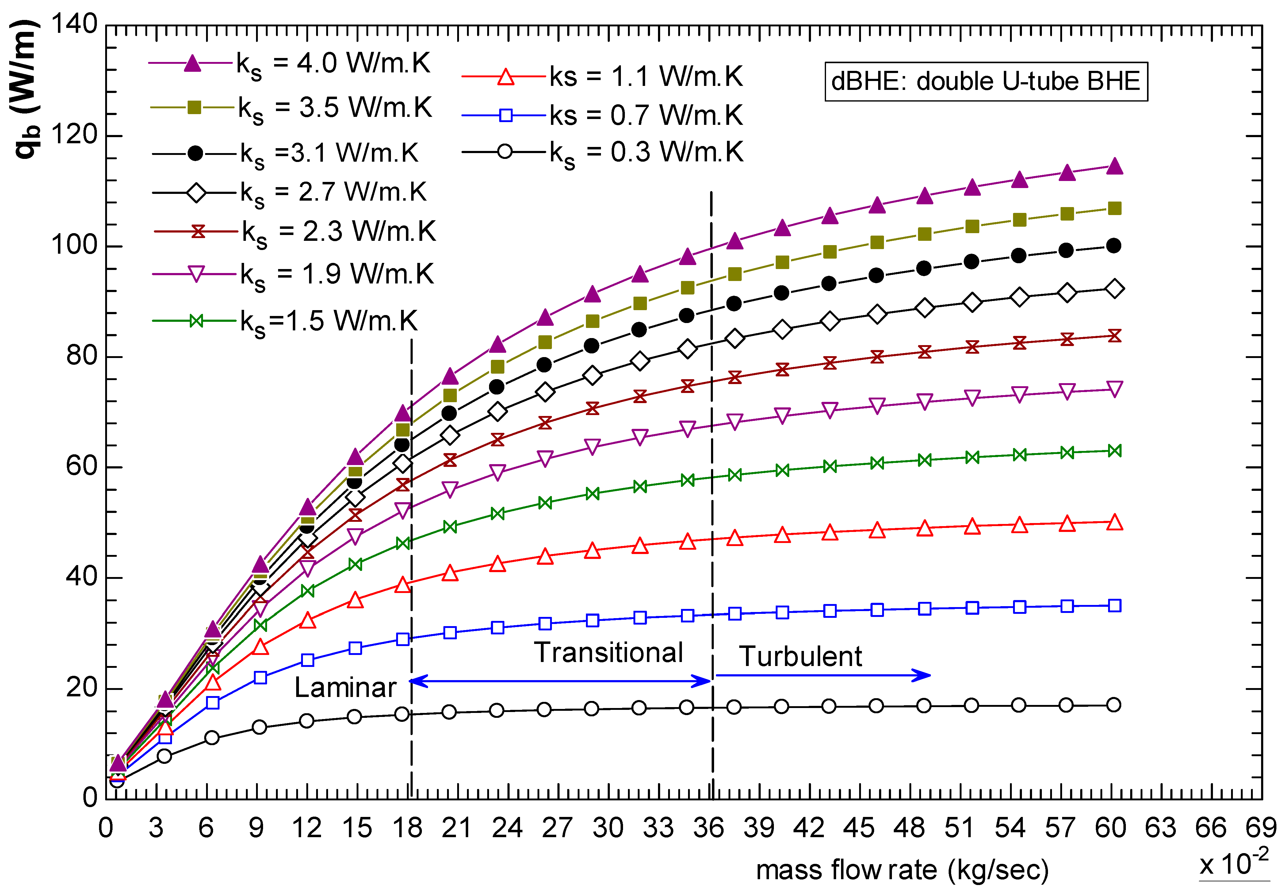 Energies 17 02525 g027