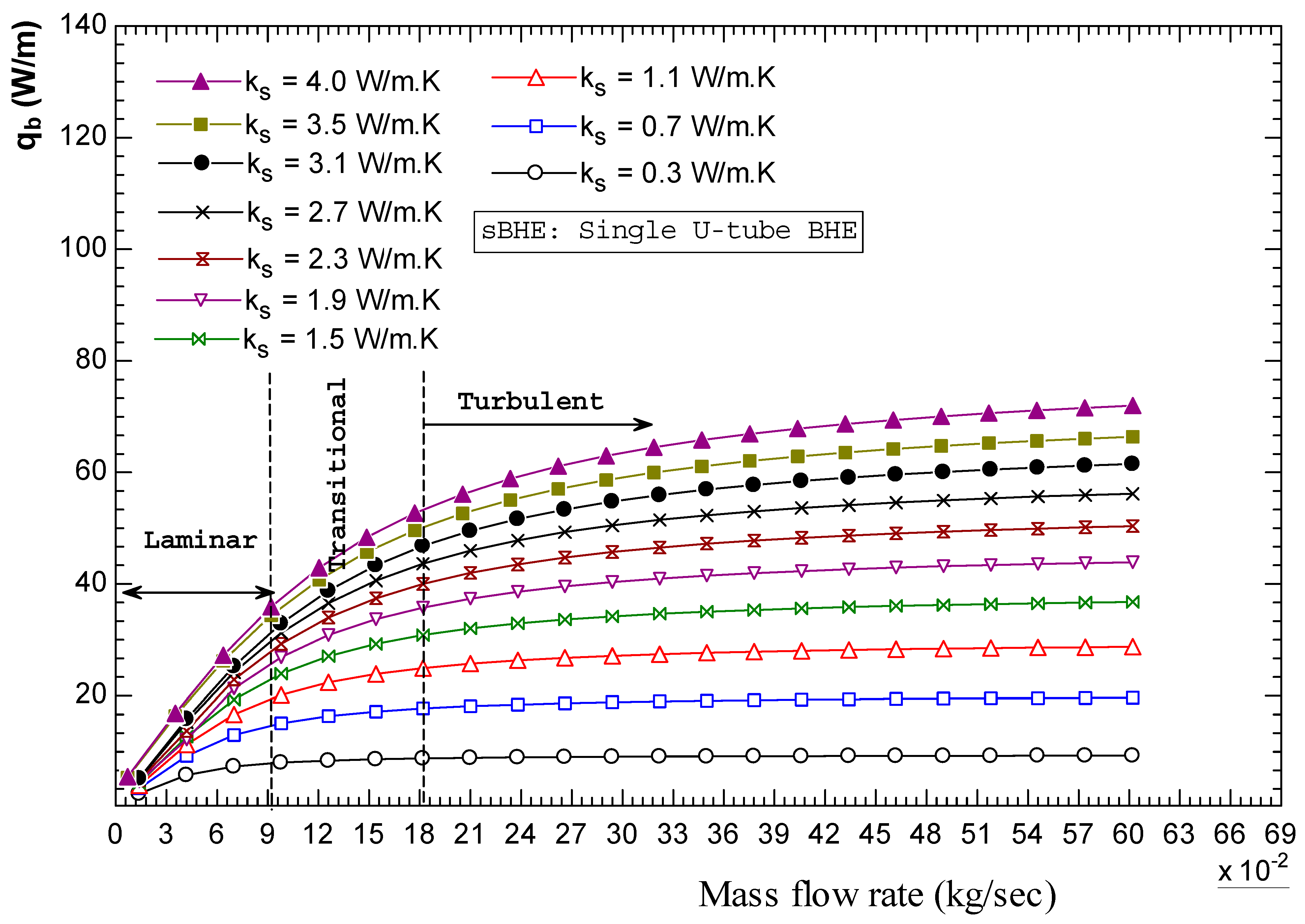 Energies 17 02525 g028