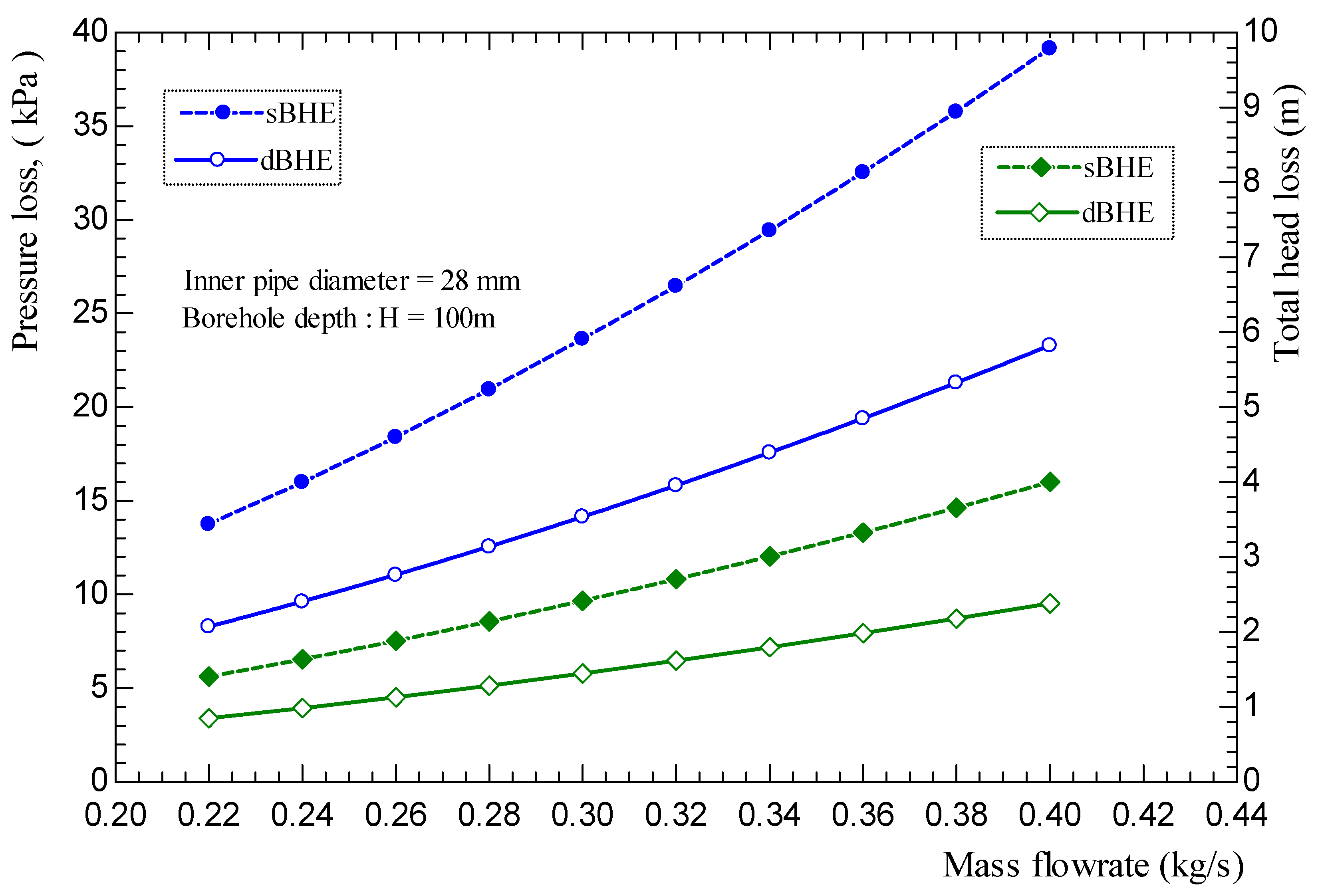 Energies 17 02525 g029