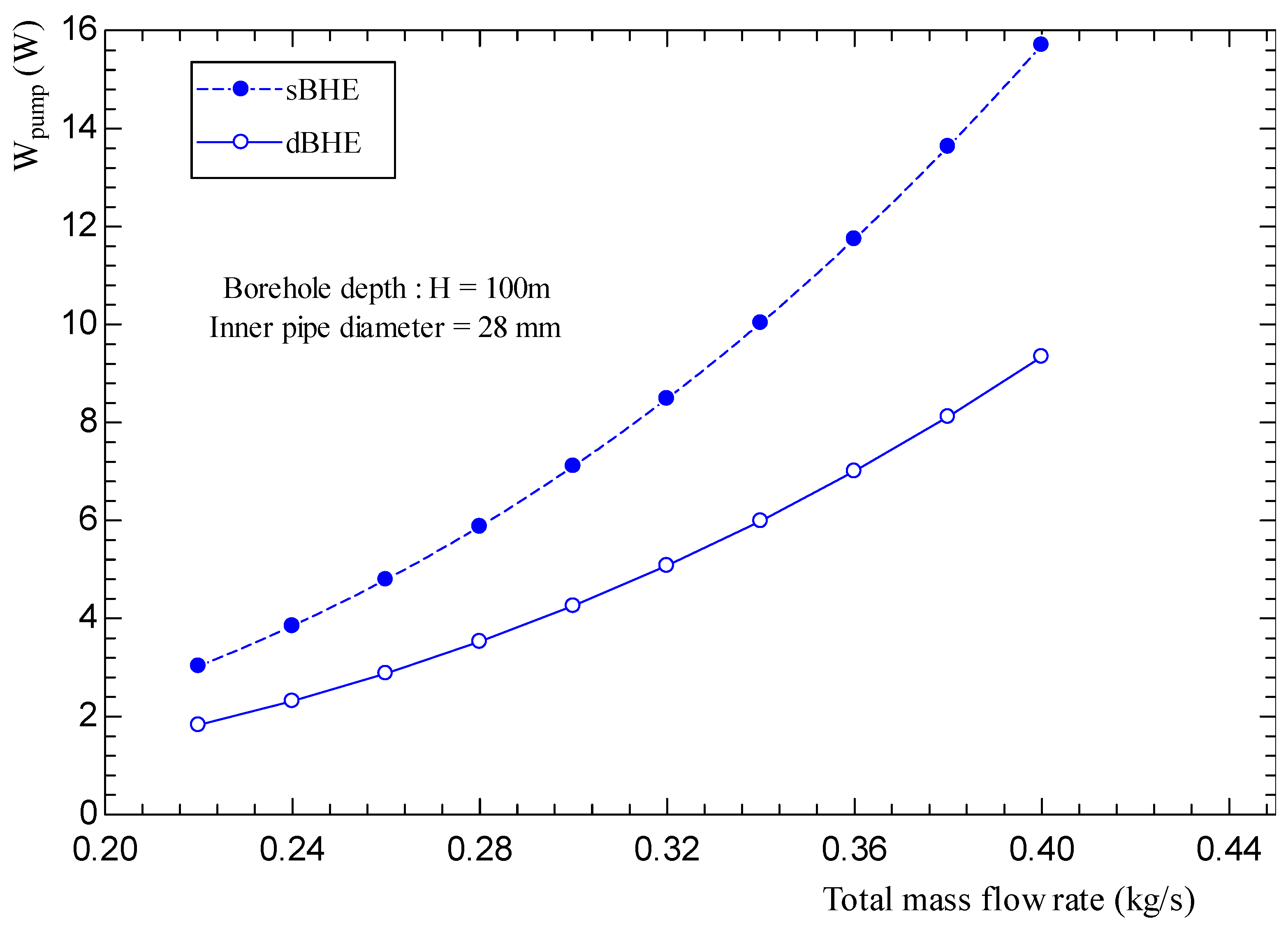 Energies 17 02525 g030