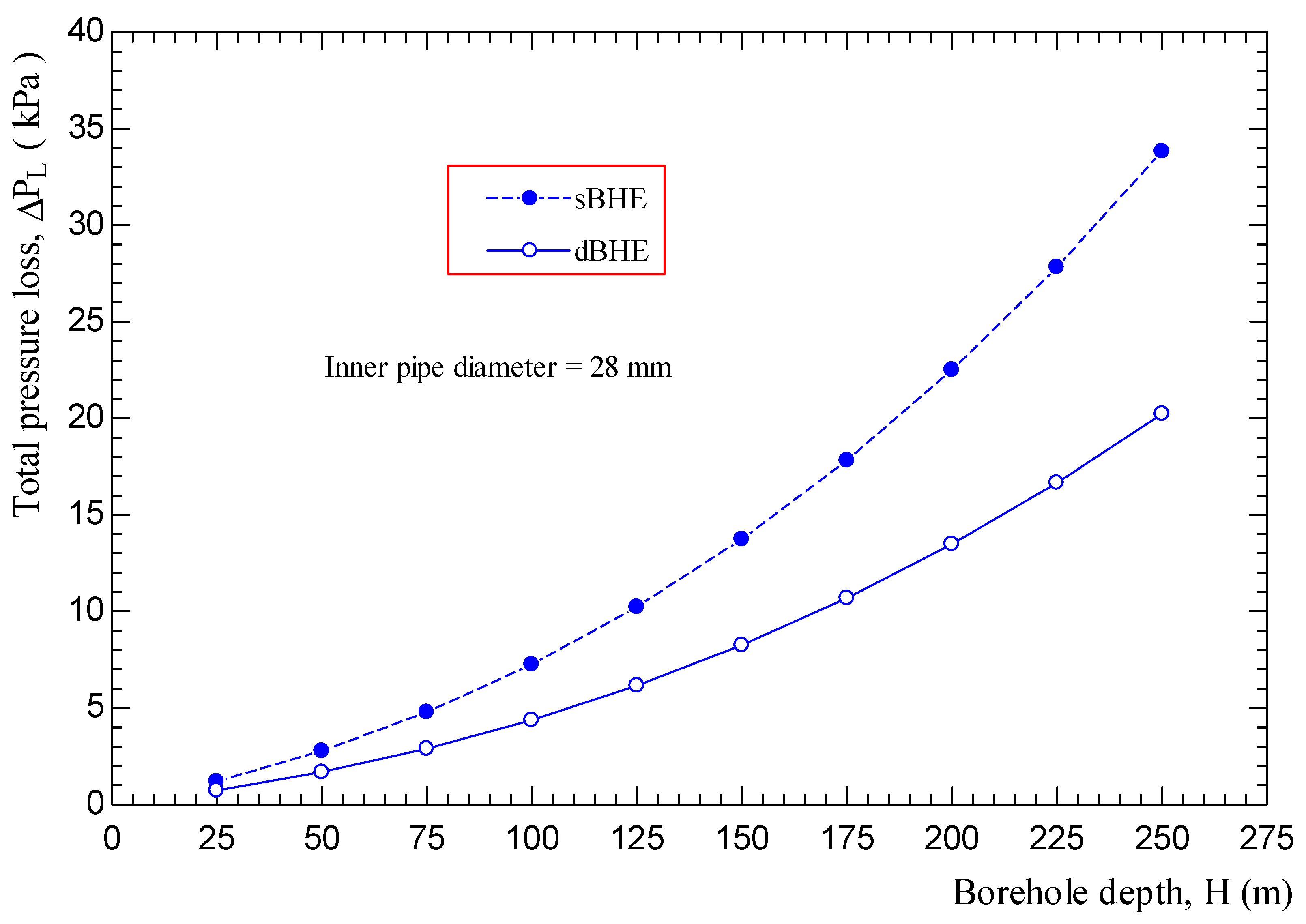 Energies 17 02525 g031