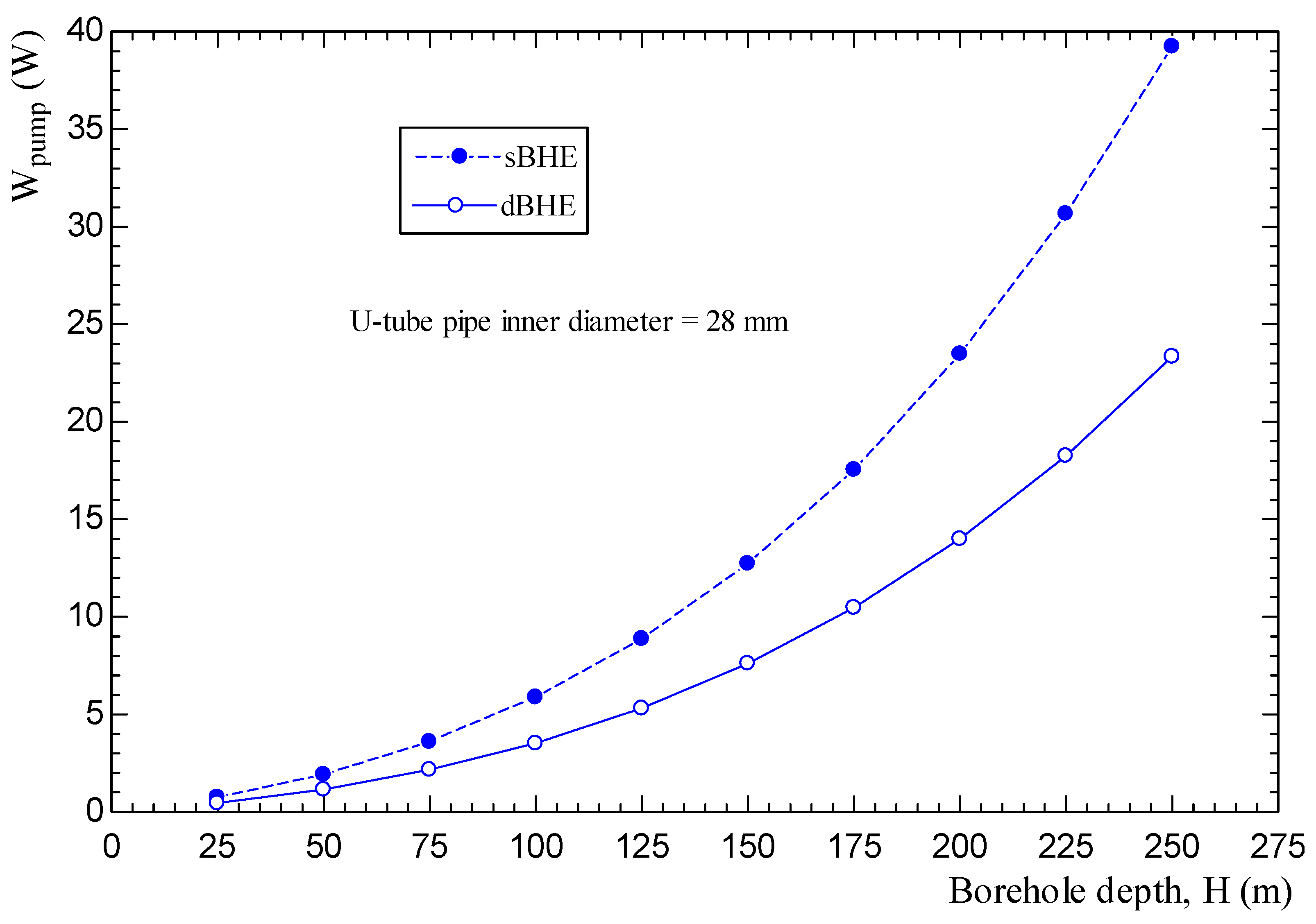Energies 17 02525 g032