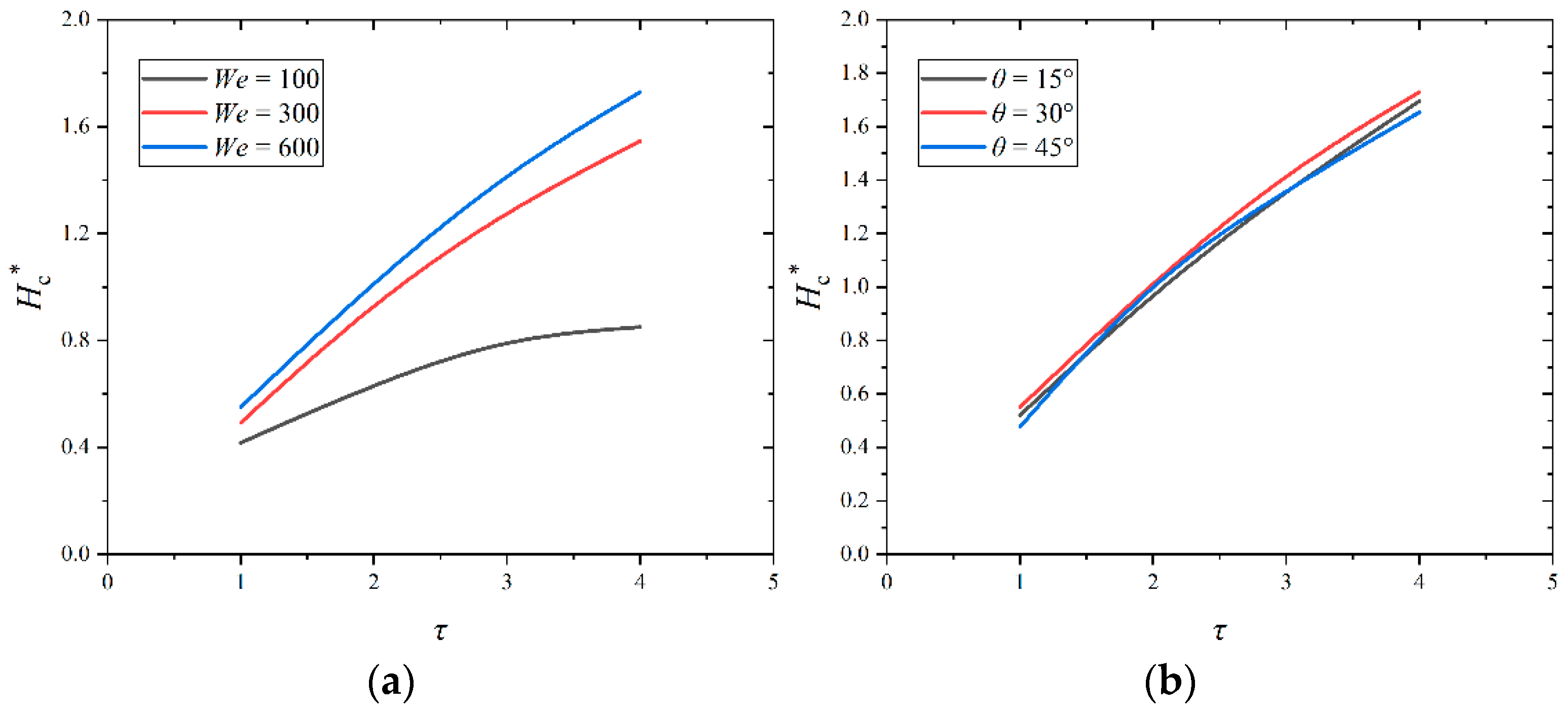 Energies 17 02529 g013
