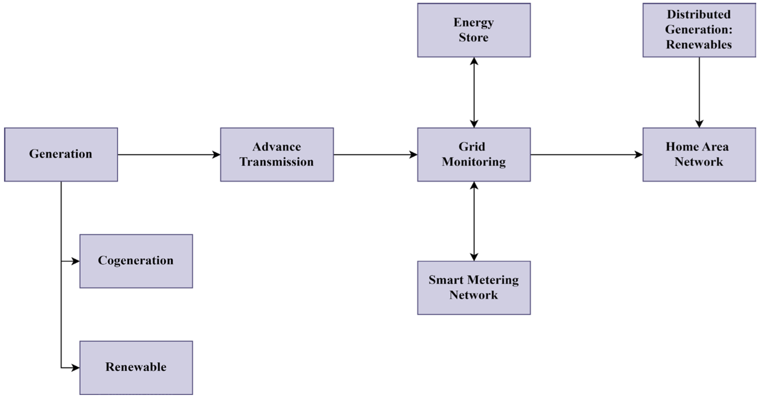 Energies 17 02539 g002