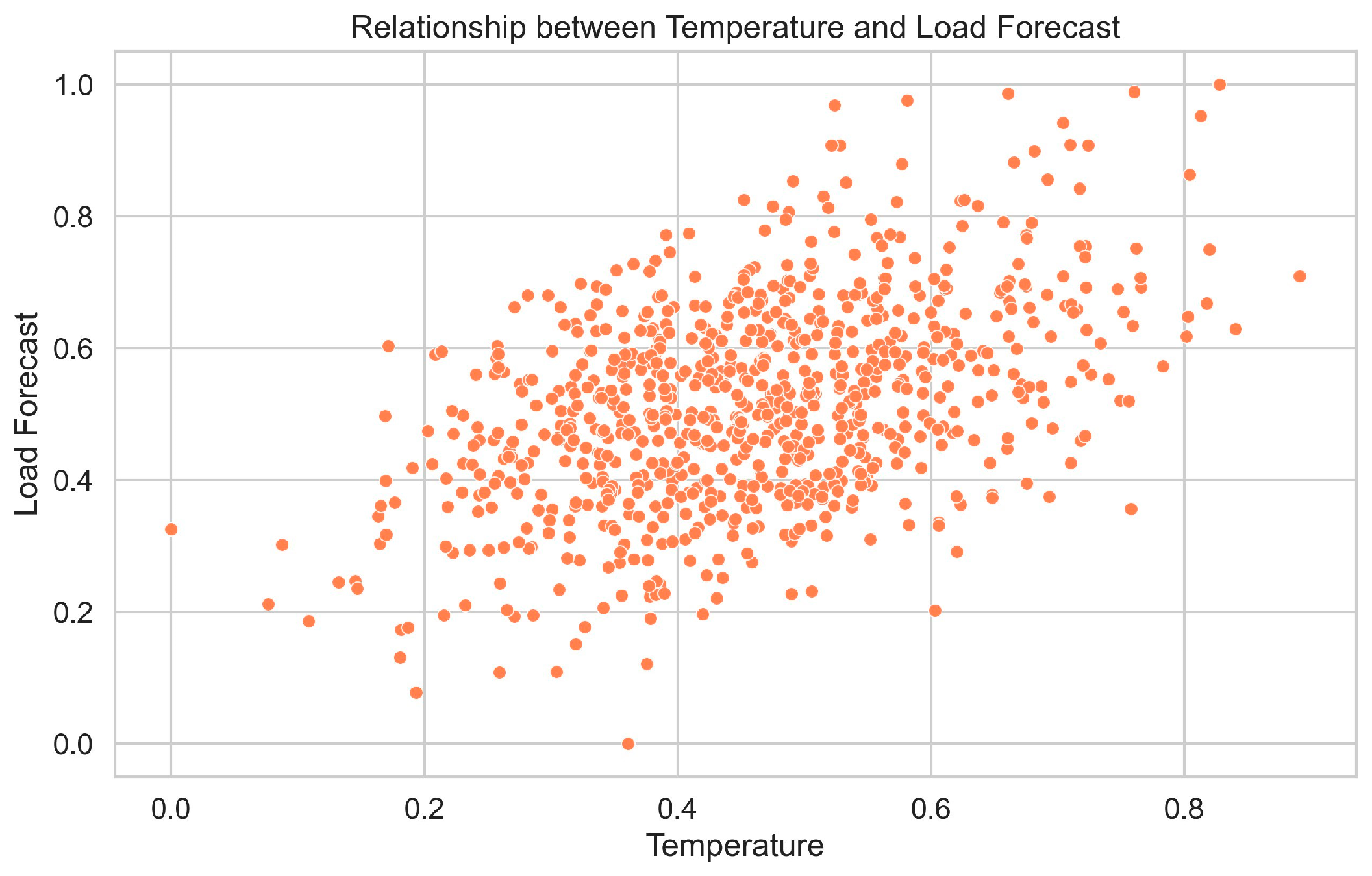 Energies 17 02539 g004