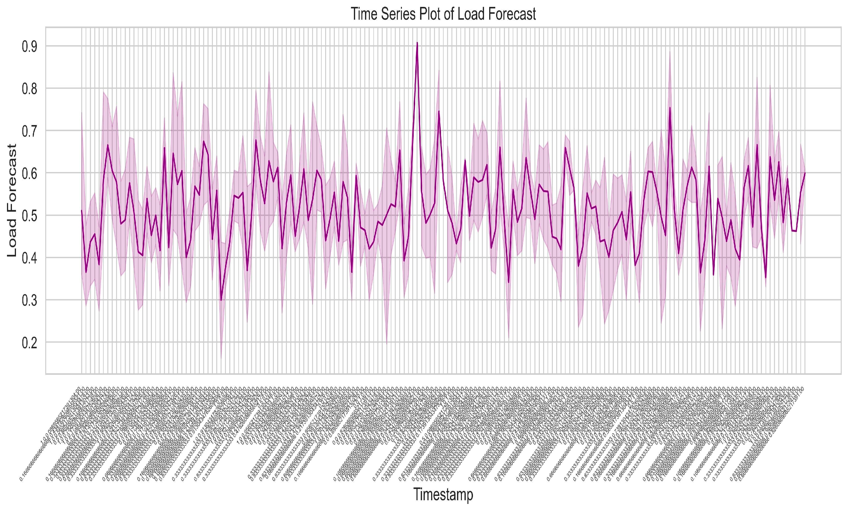 Energies 17 02539 g006