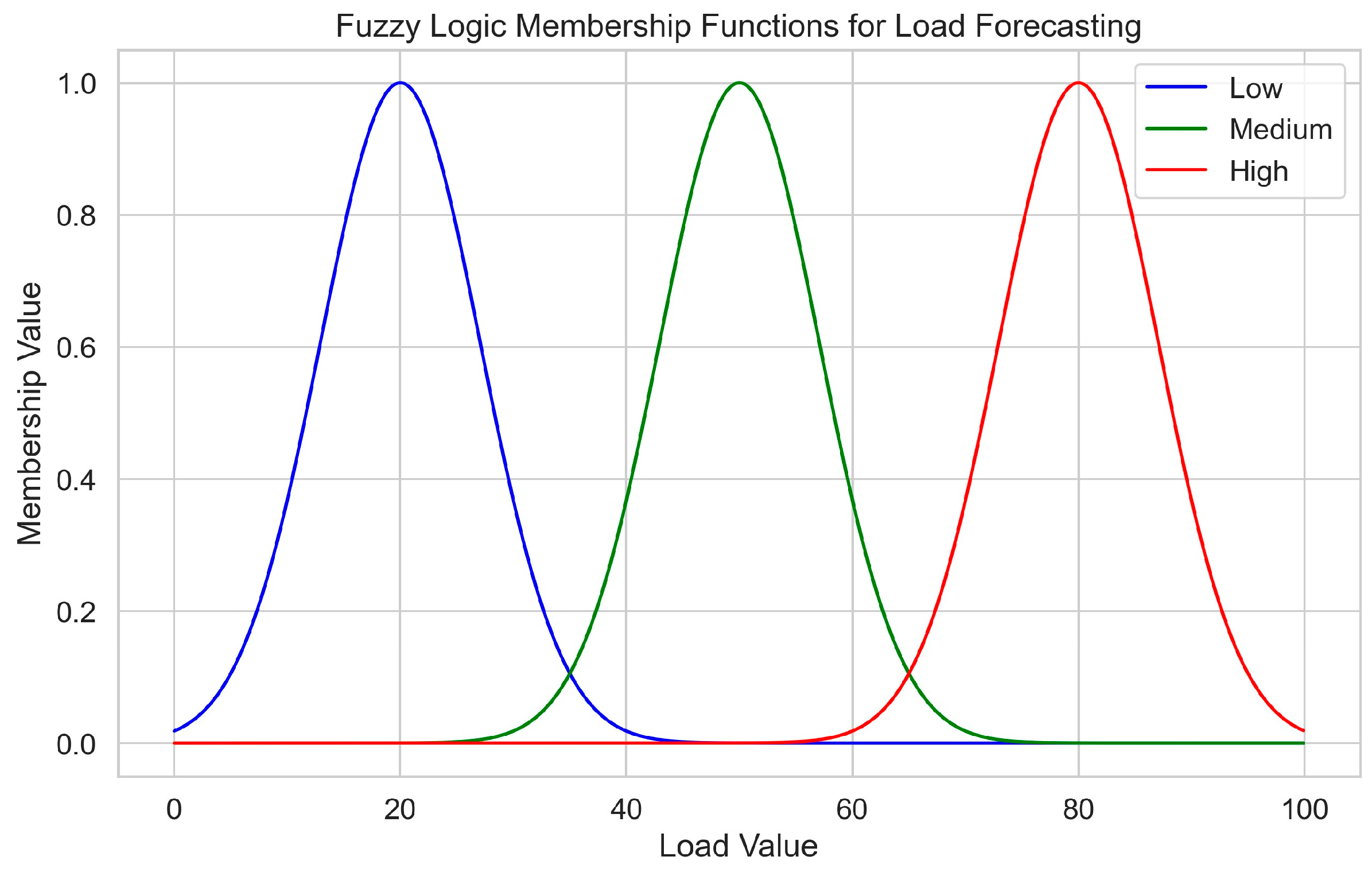 Energies 17 02539 g008