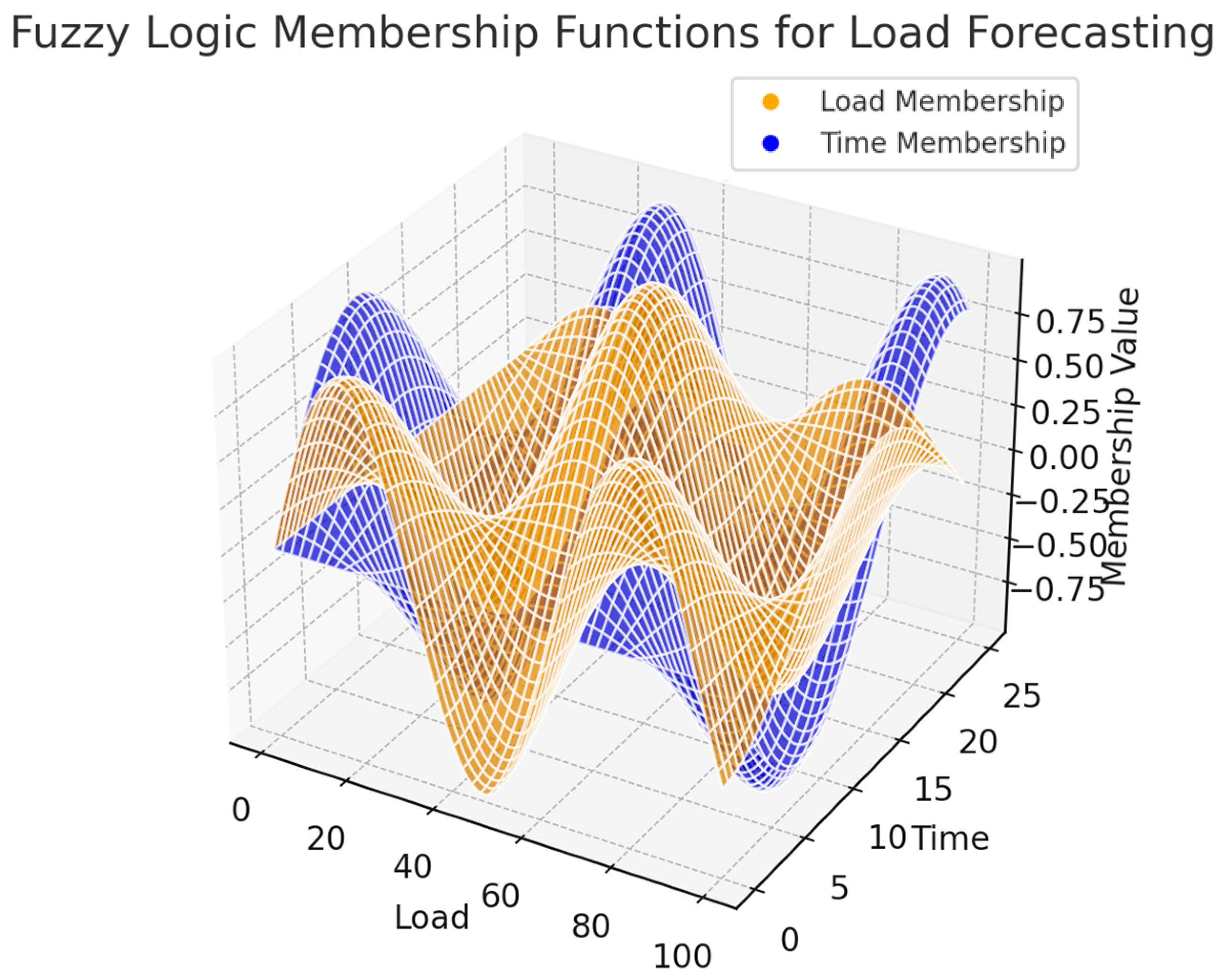 Energies 17 02539 g009