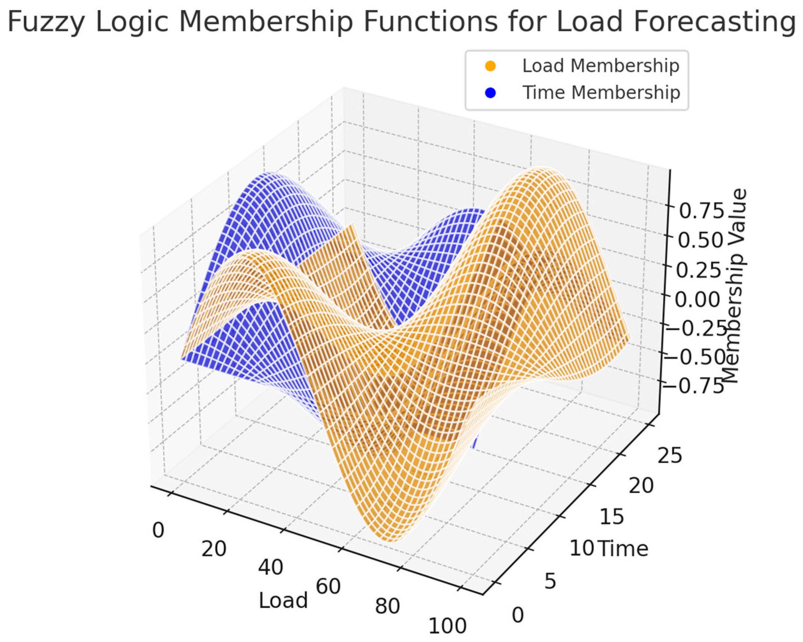 Energies 17 02539 g010