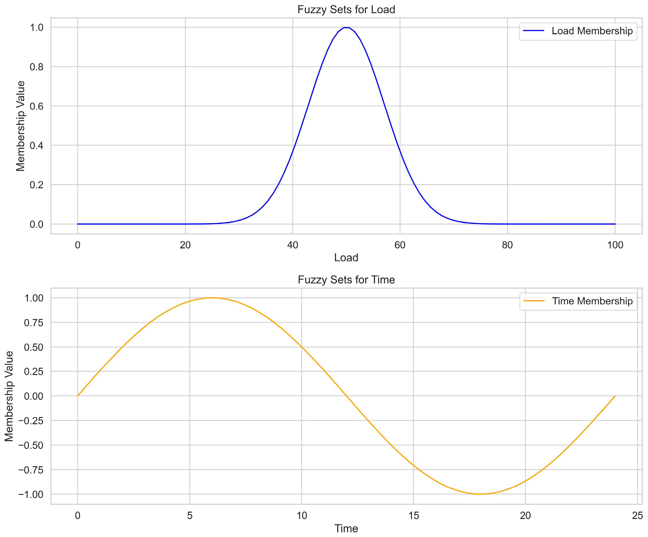 Energies 17 02539 g011