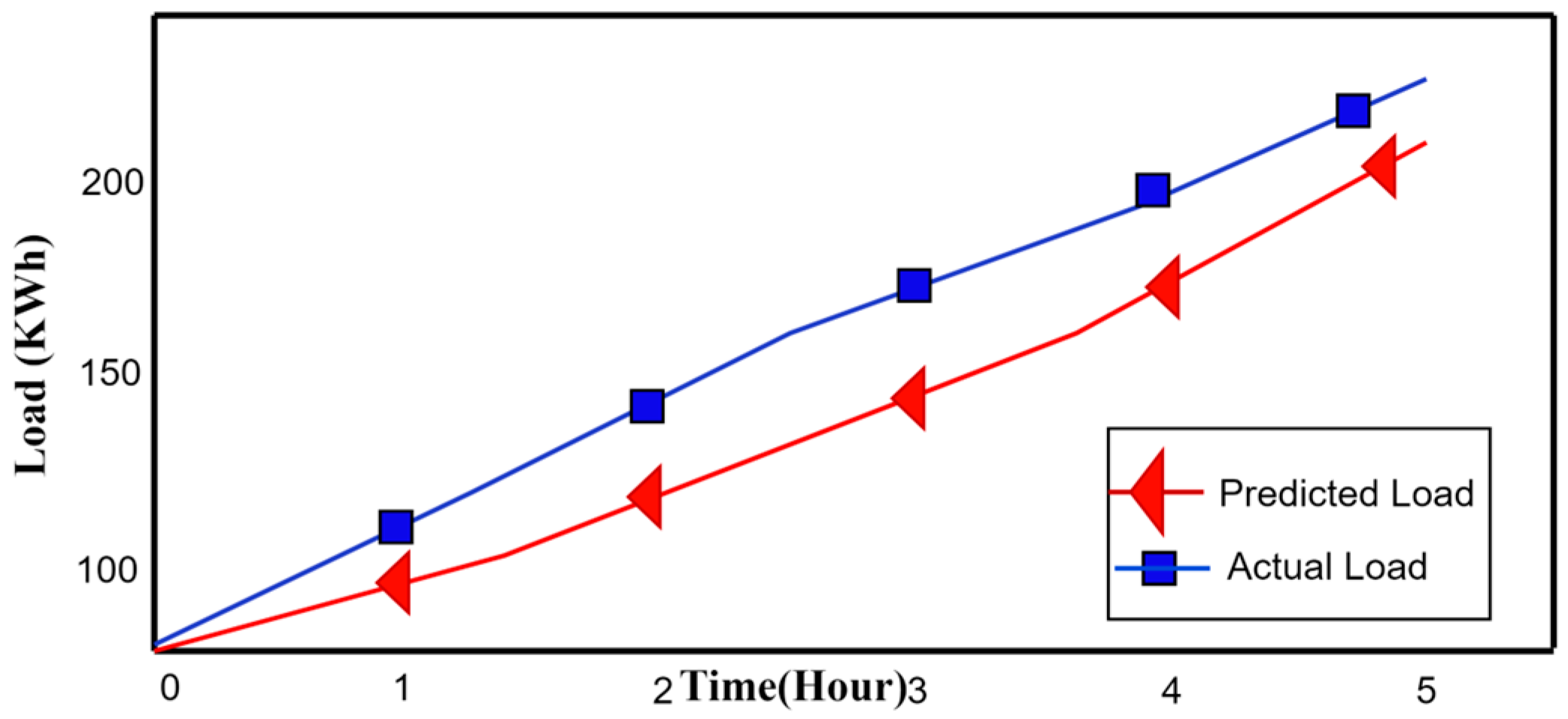 Energies 17 02539 g012