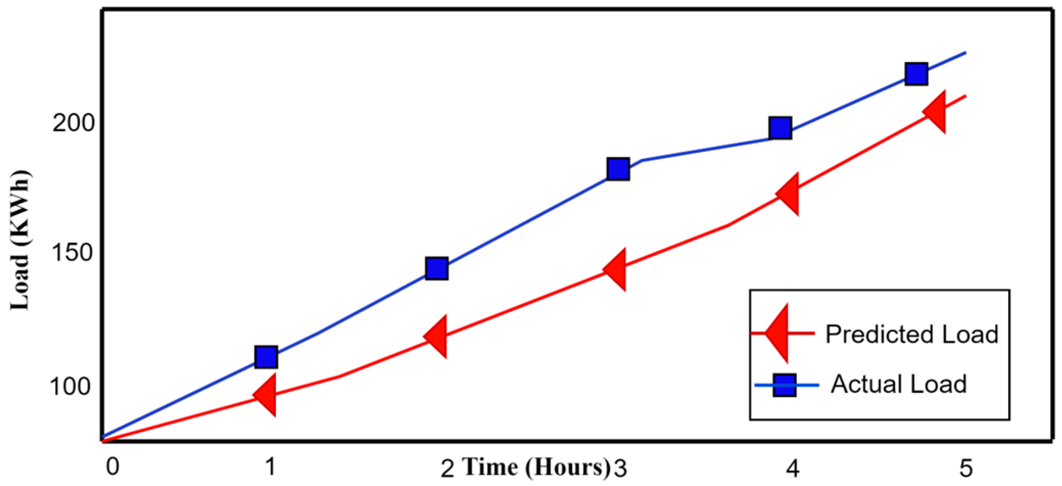 Energies 17 02539 g013