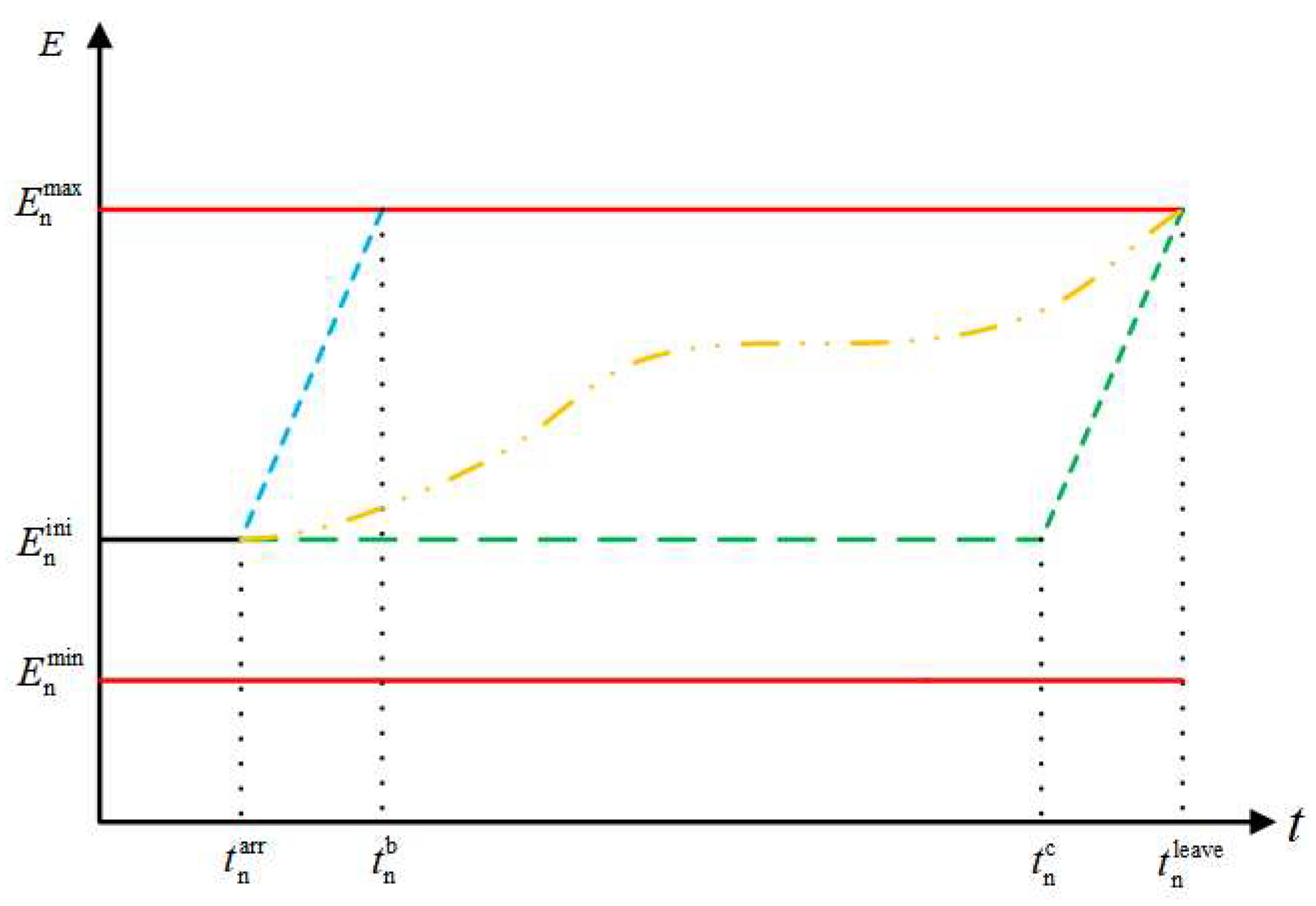 Energies 17 02541 g002