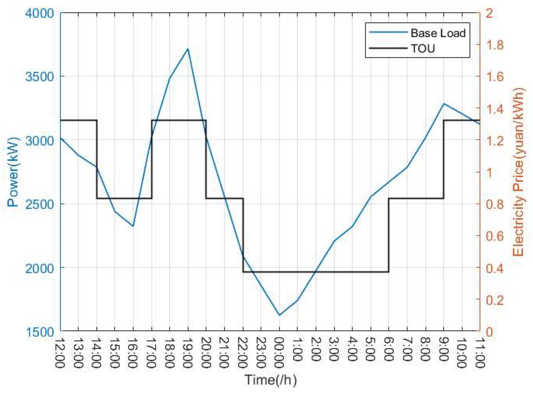 Energies 17 02541 g005