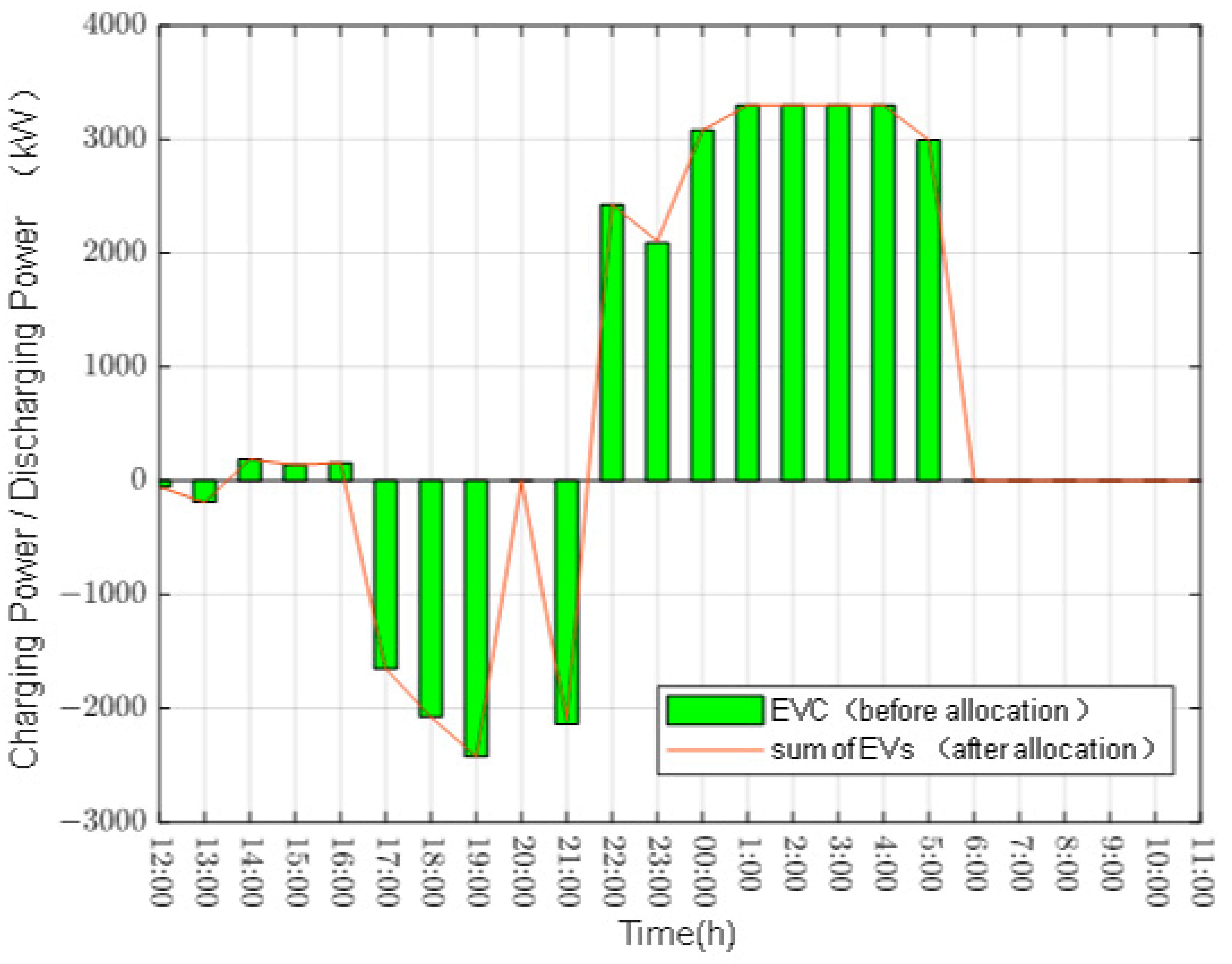Energies 17 02541 g007
