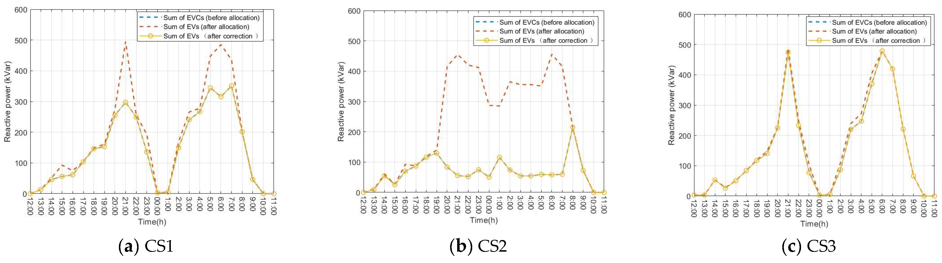Energies 17 02541 g009