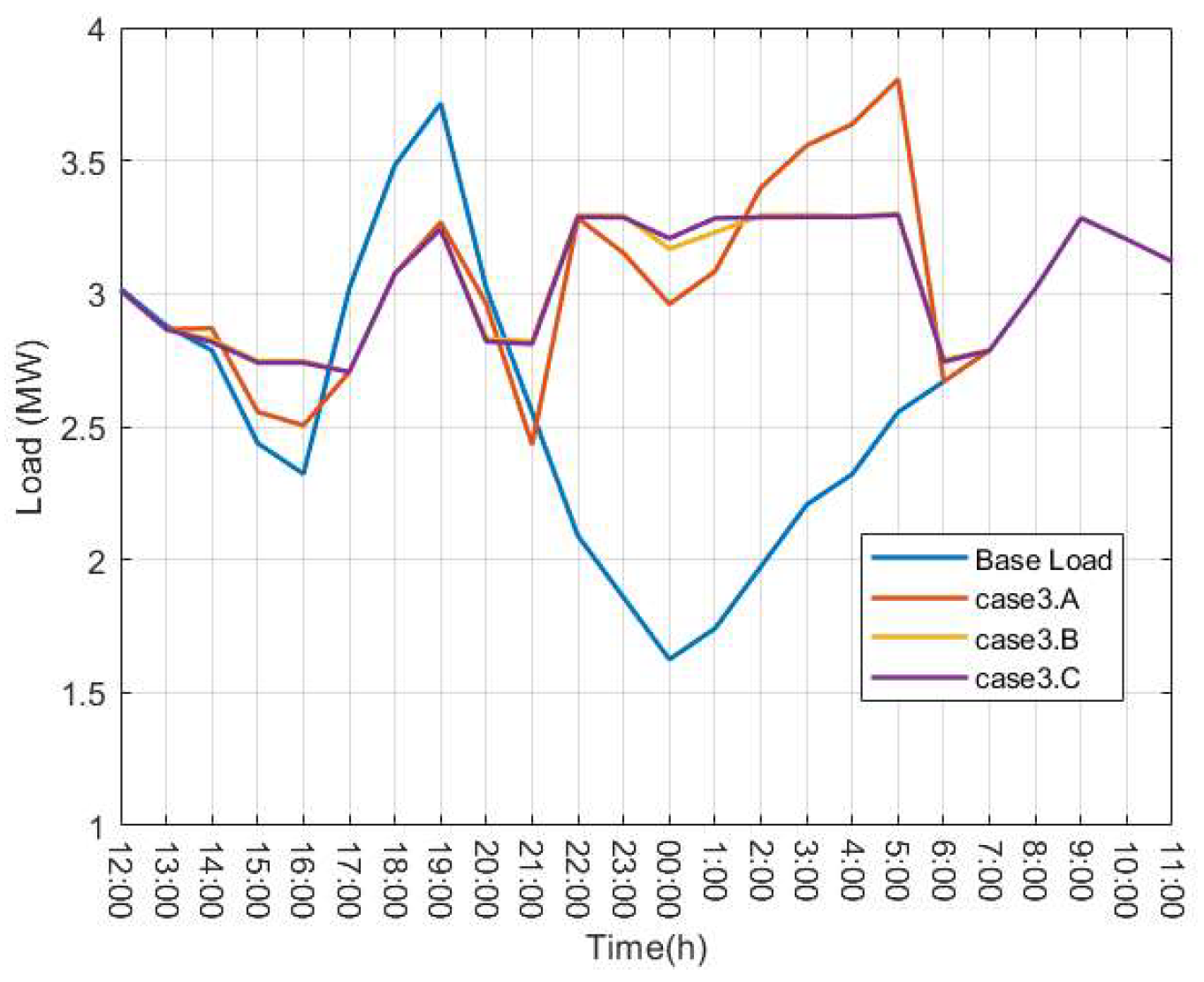 Energies 17 02541 g010