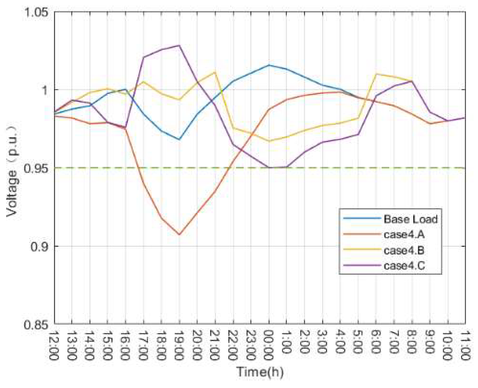 Energies 17 02541 g012