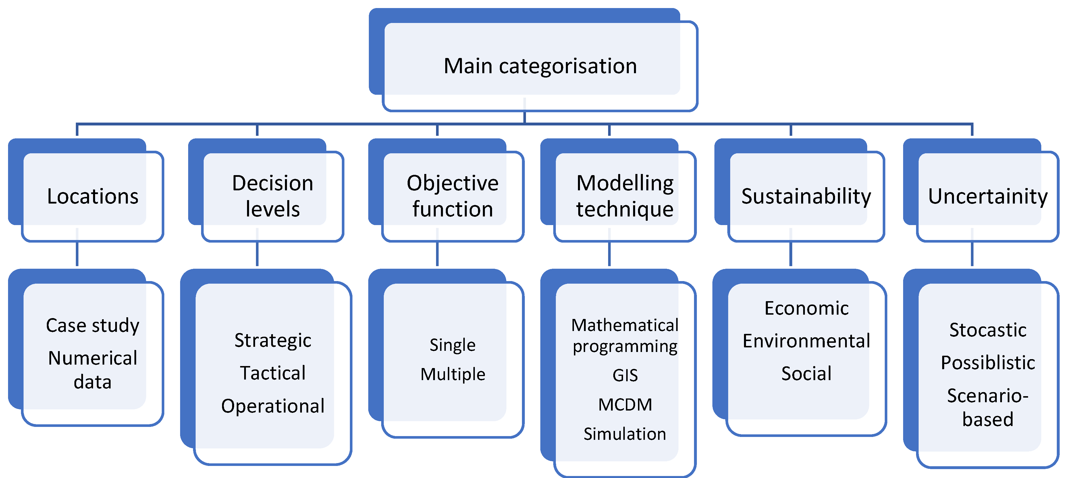 Energies 17 02542 g001