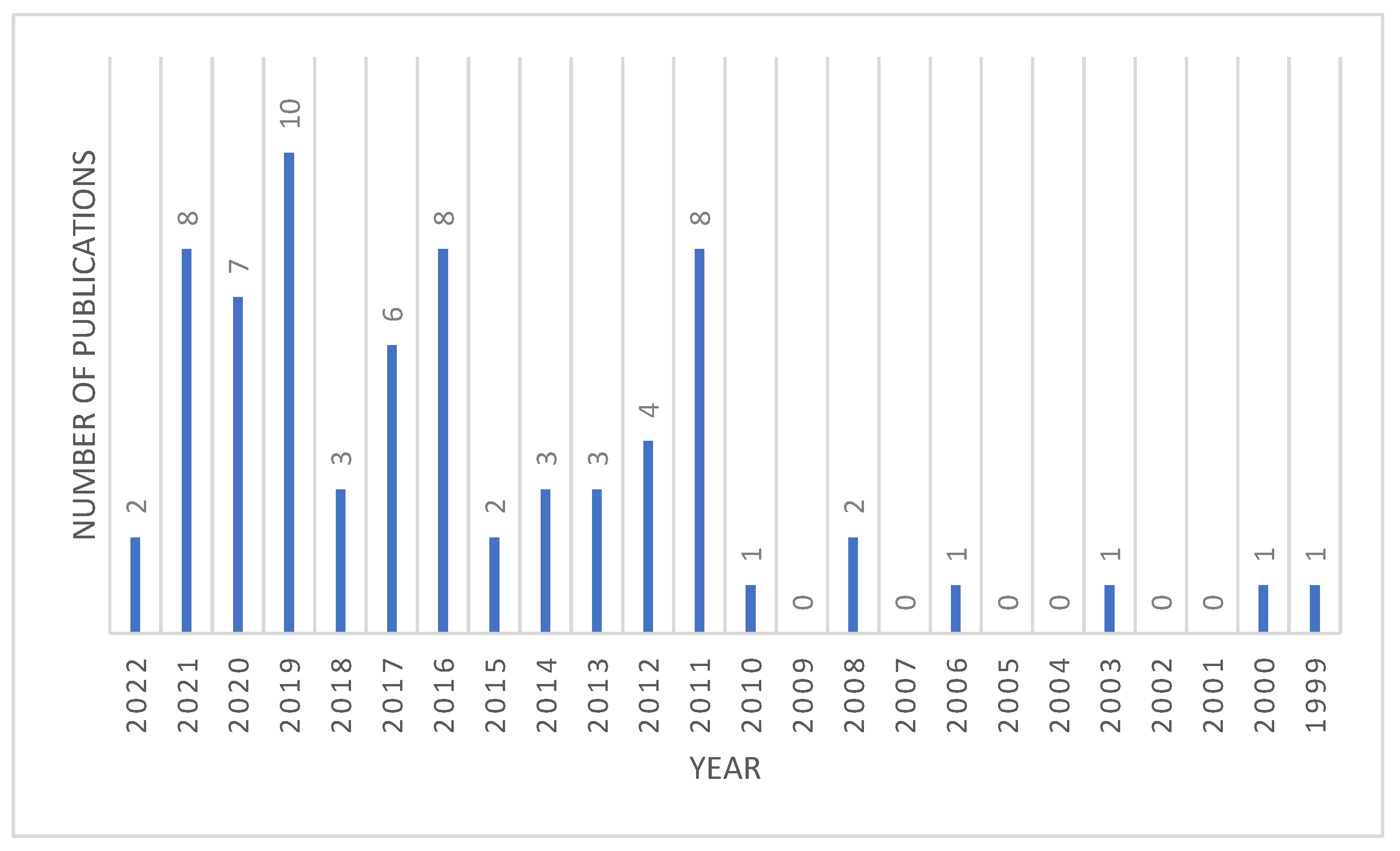 Energies 17 02542 g002