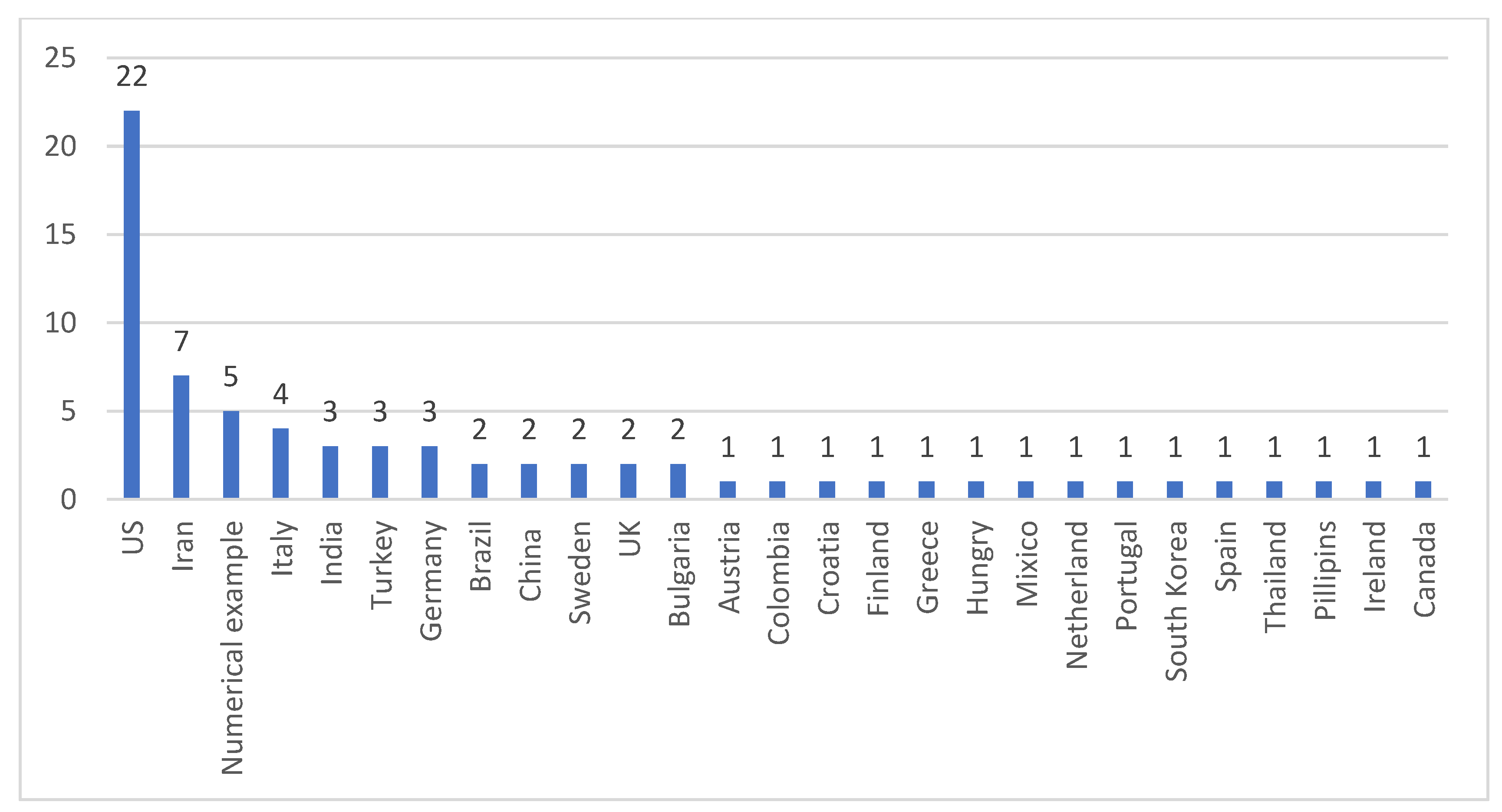 Energies 17 02542 g003