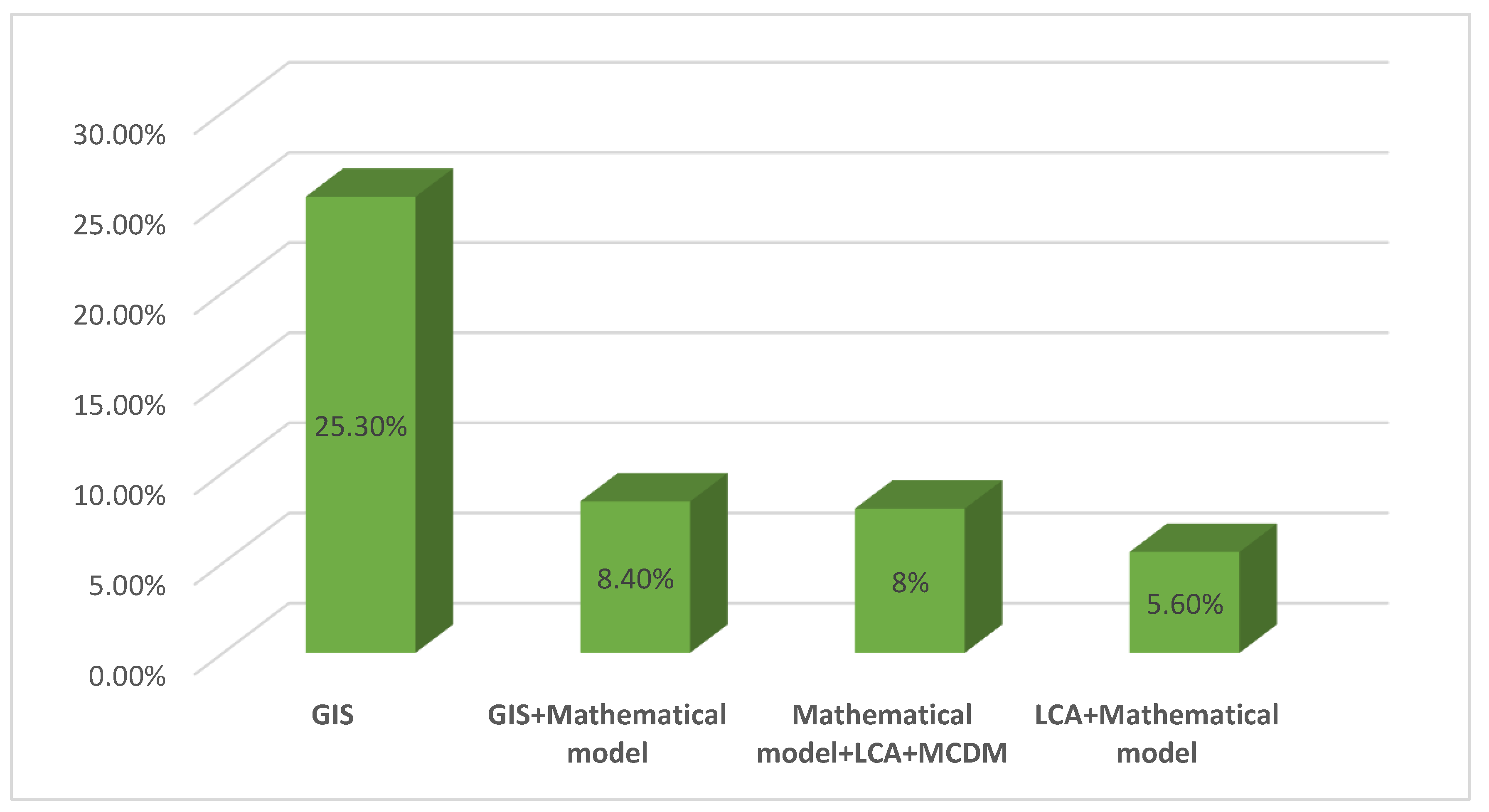 Energies 17 02542 g006