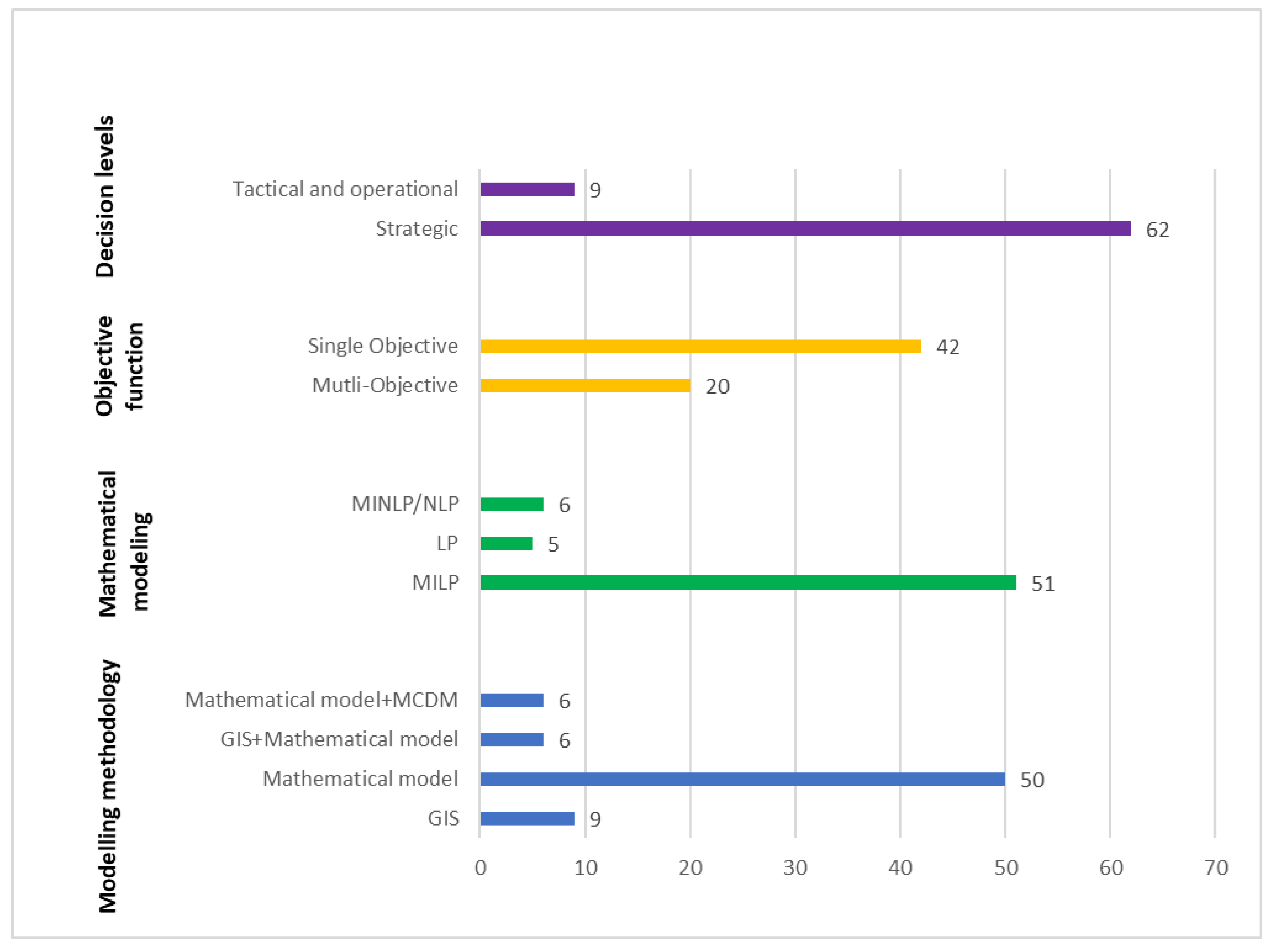 Energies 17 02542 g007
