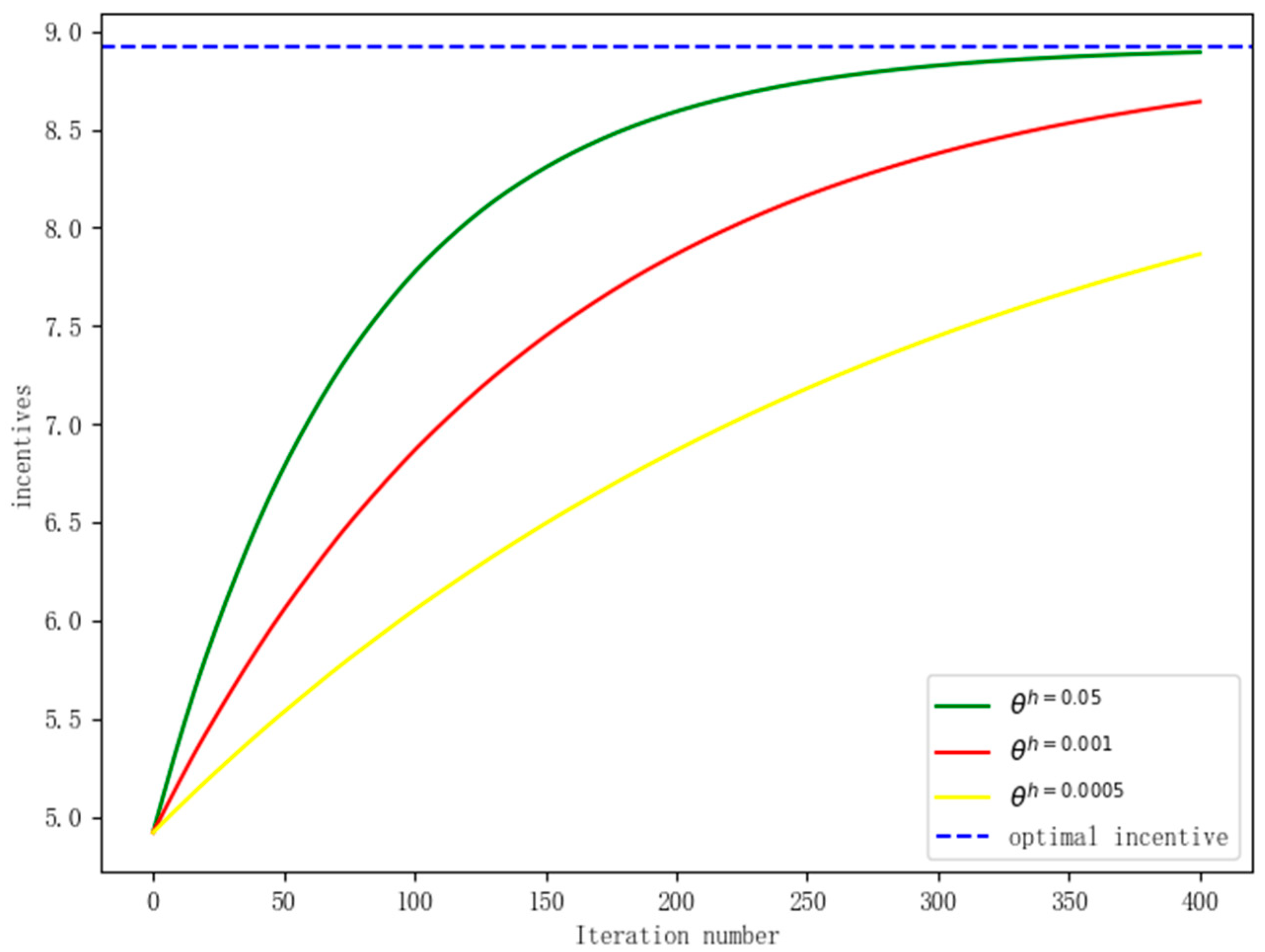 Energies 17 02543 g001