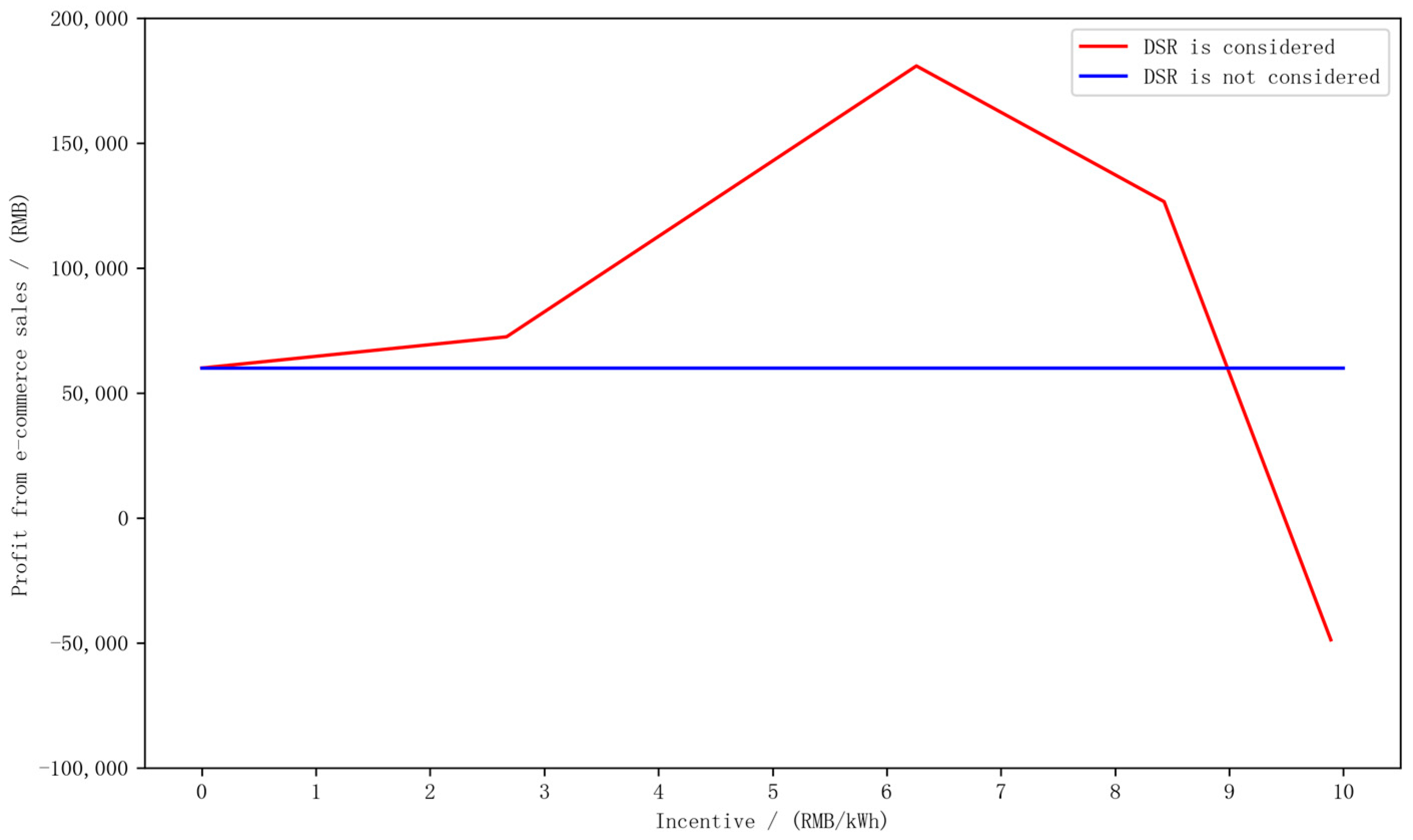 Energies 17 02543 g002