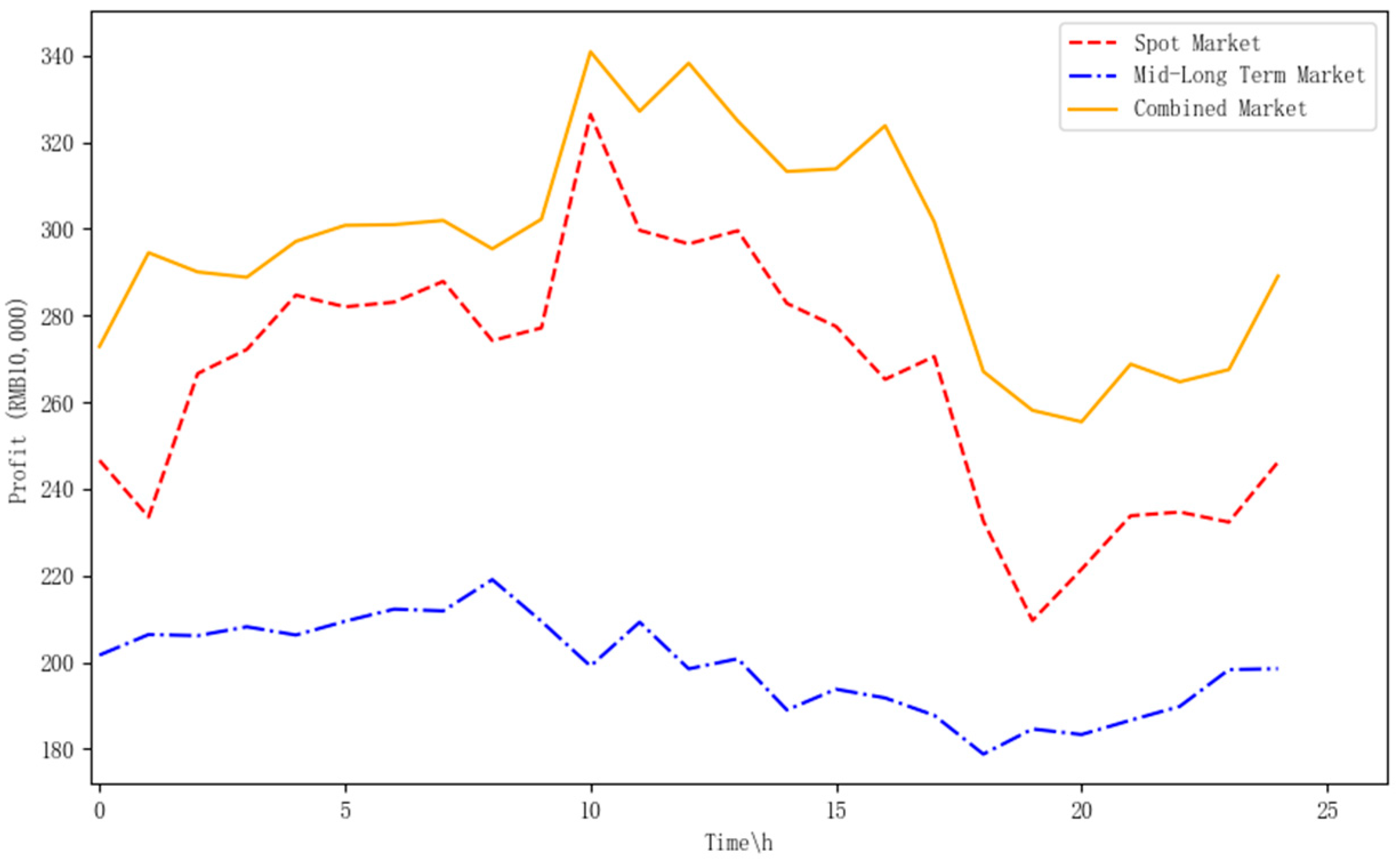Energies 17 02543 g003