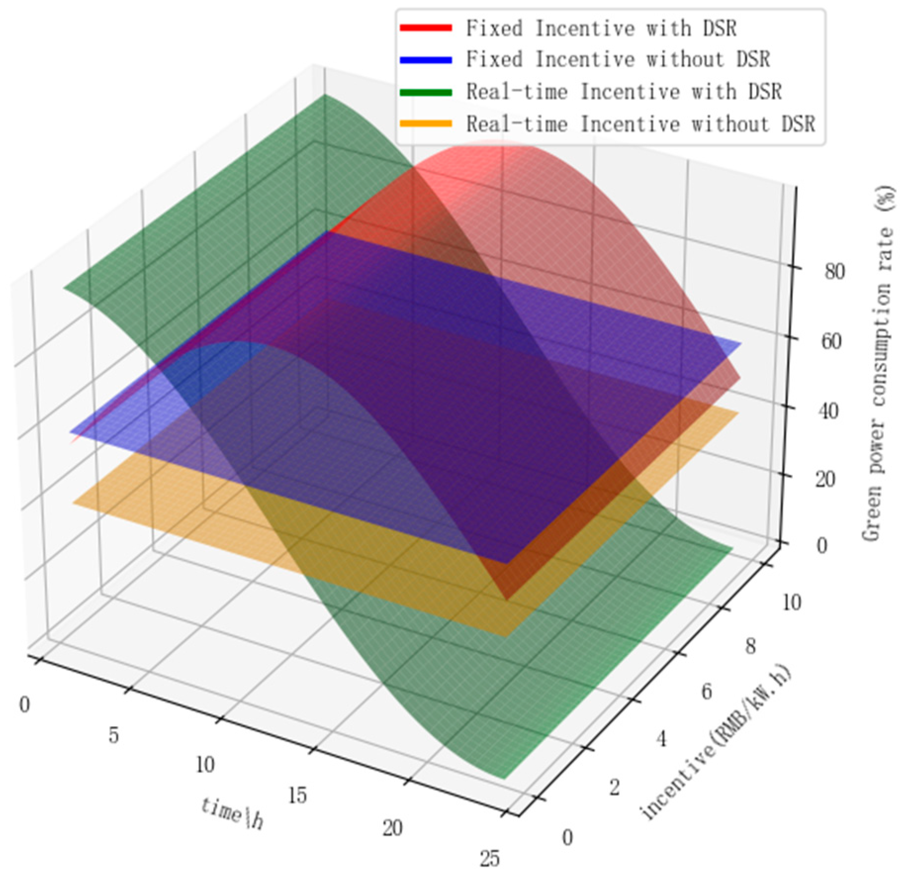 Energies 17 02543 g005