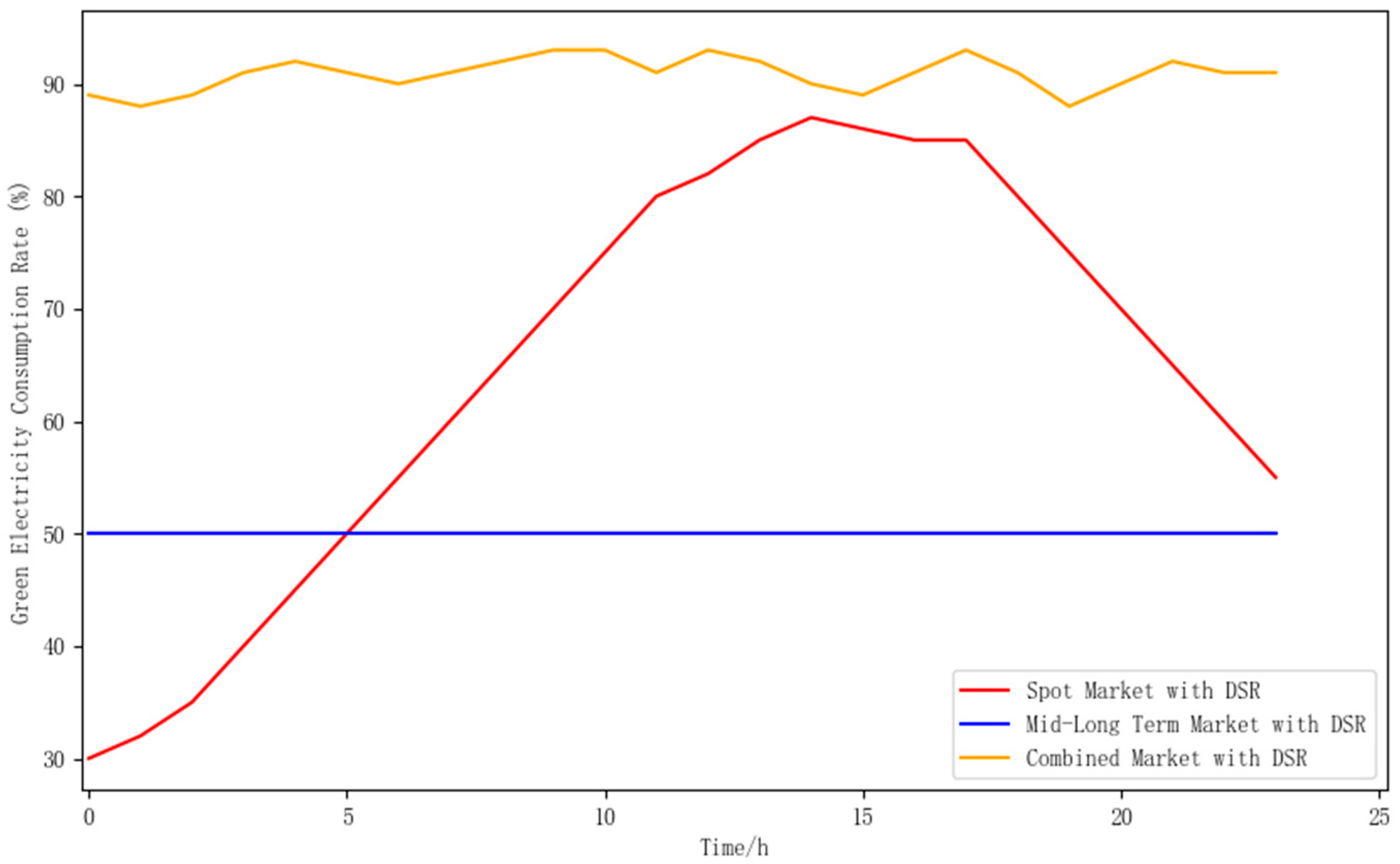 Energies 17 02543 g006
