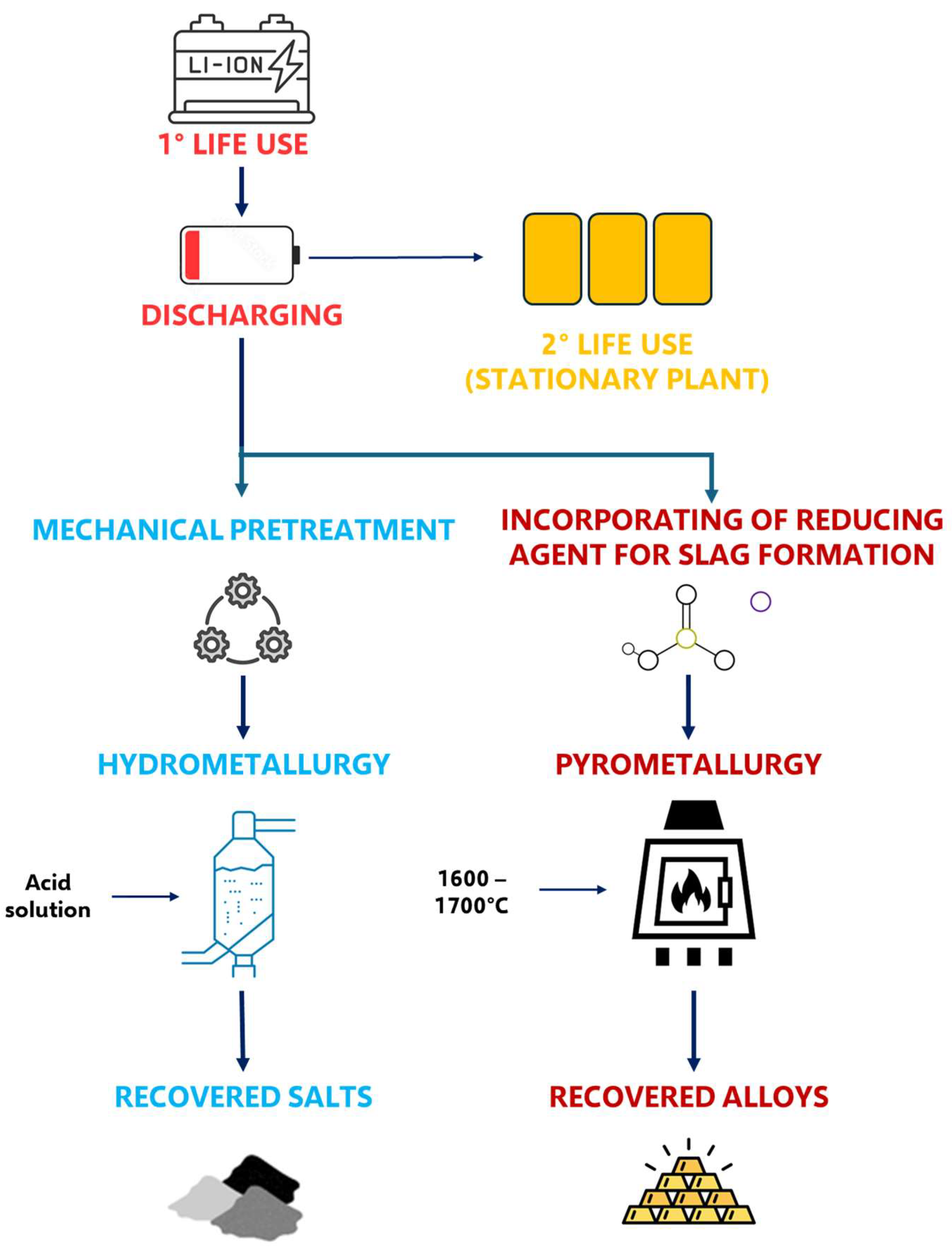 Energies 17 02544 g002