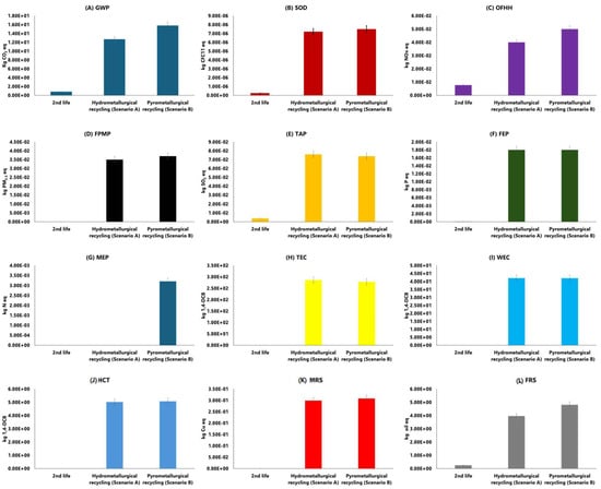 Energies 17 02544 g003