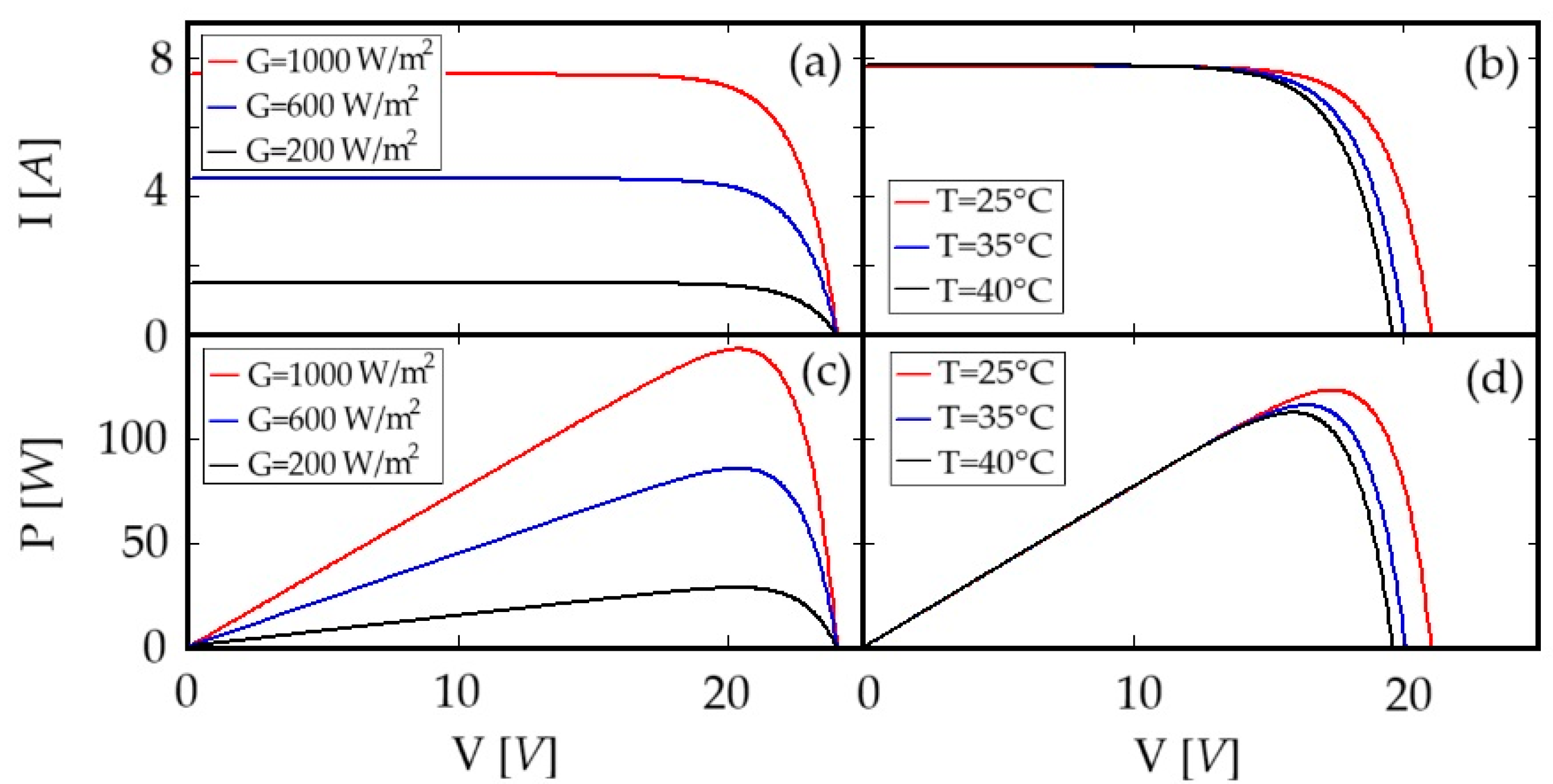 Energies 17 02547 g002