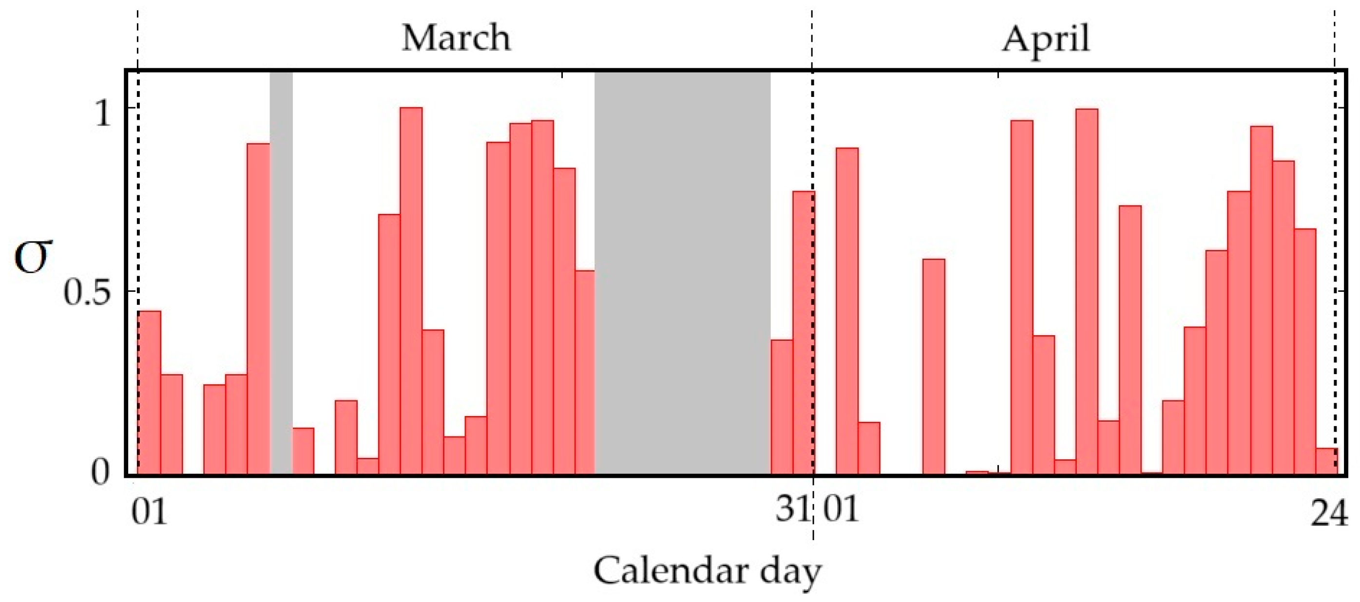 Energies 17 02547 g004