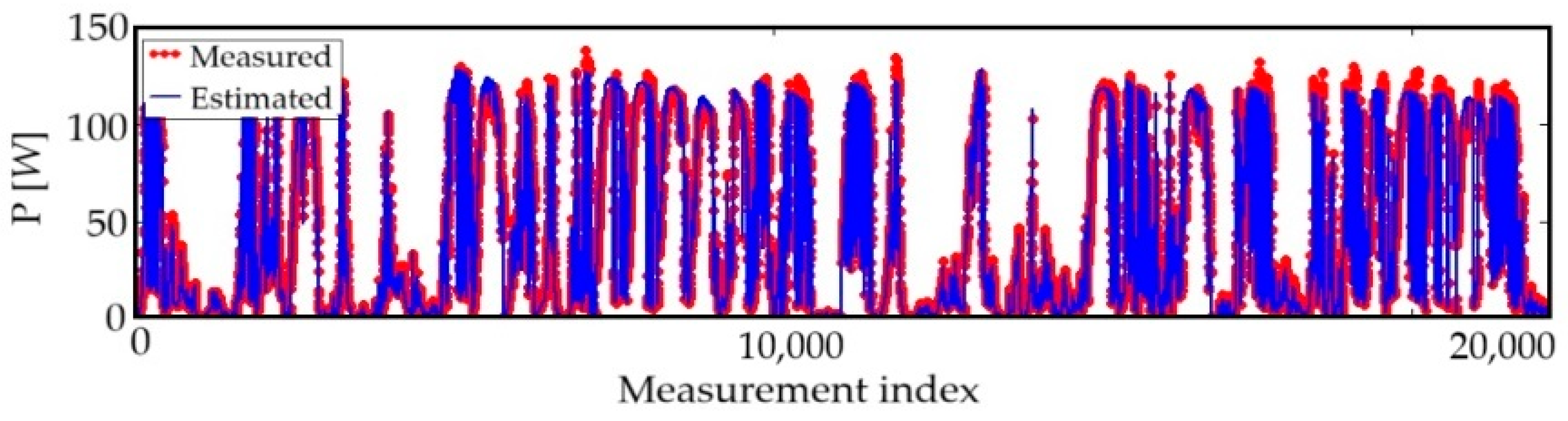 Energies 17 02547 g006