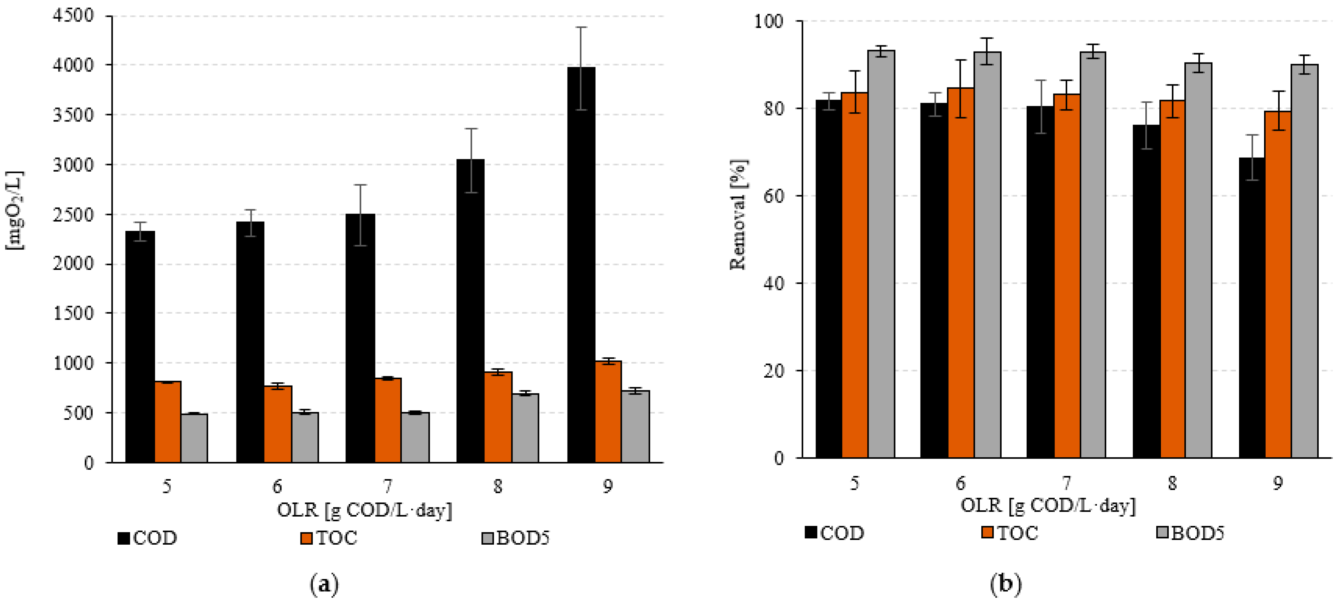 Energies 17 02551 g003