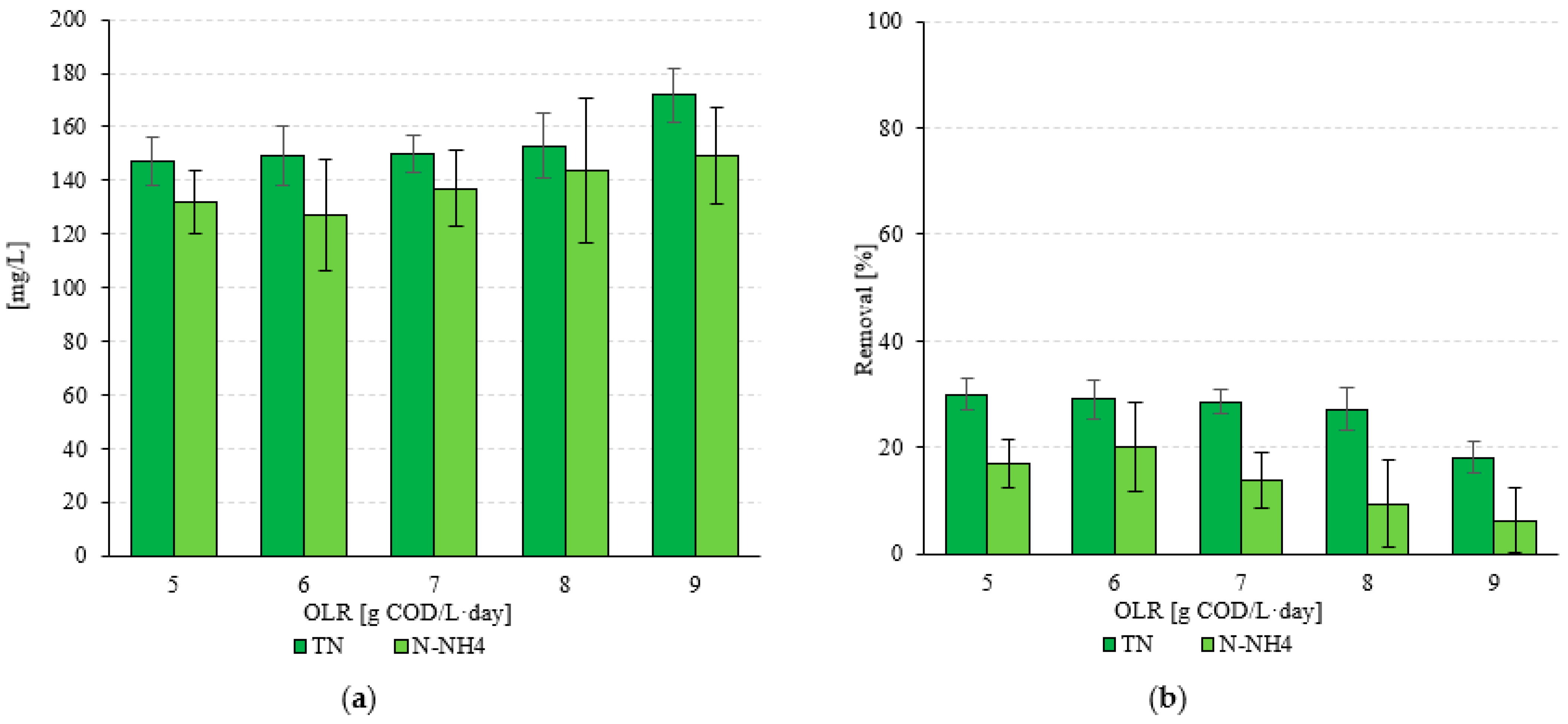 Energies 17 02551 g005