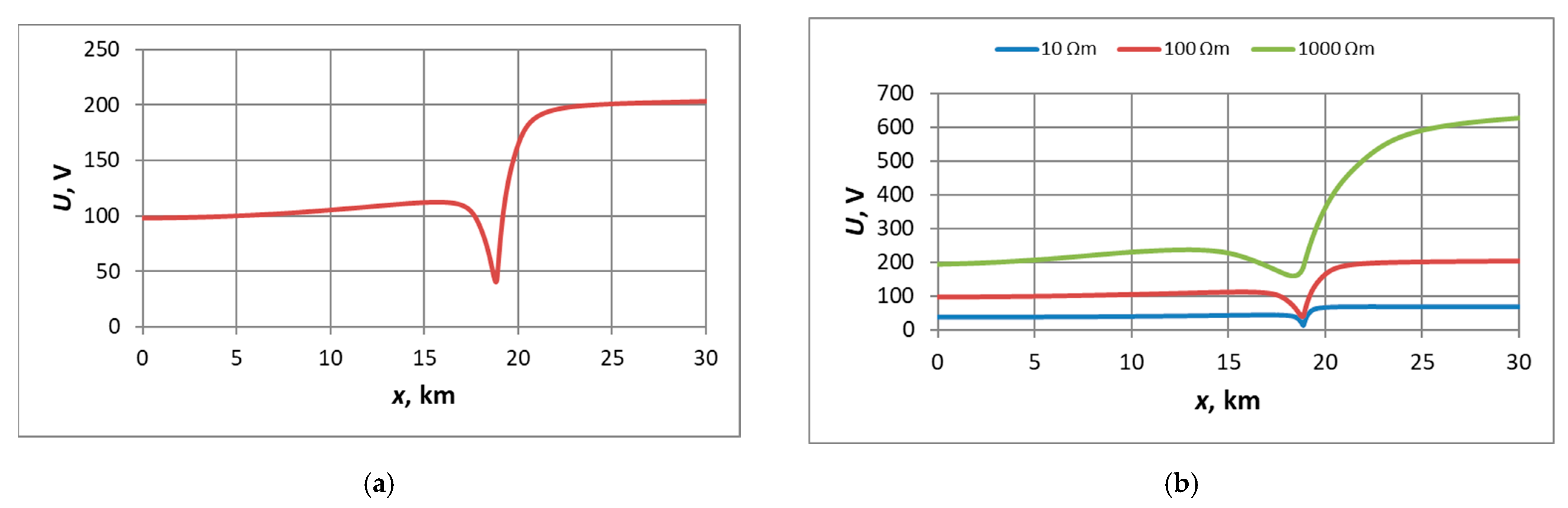 Energies 17 02554 g008