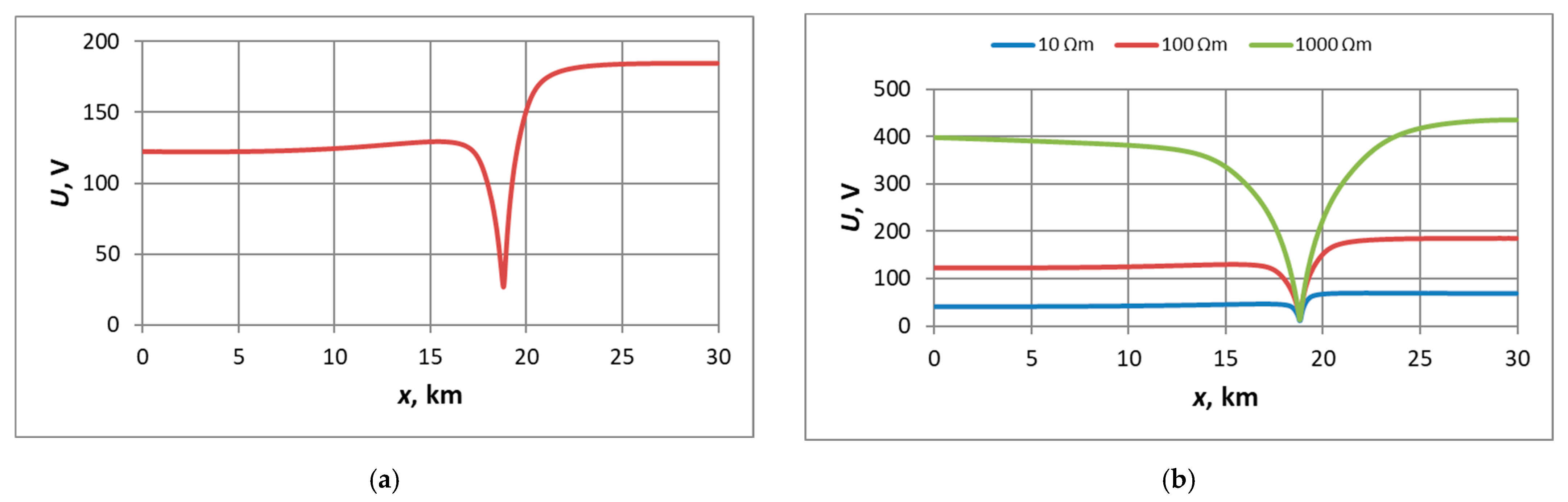 Energies 17 02554 g009