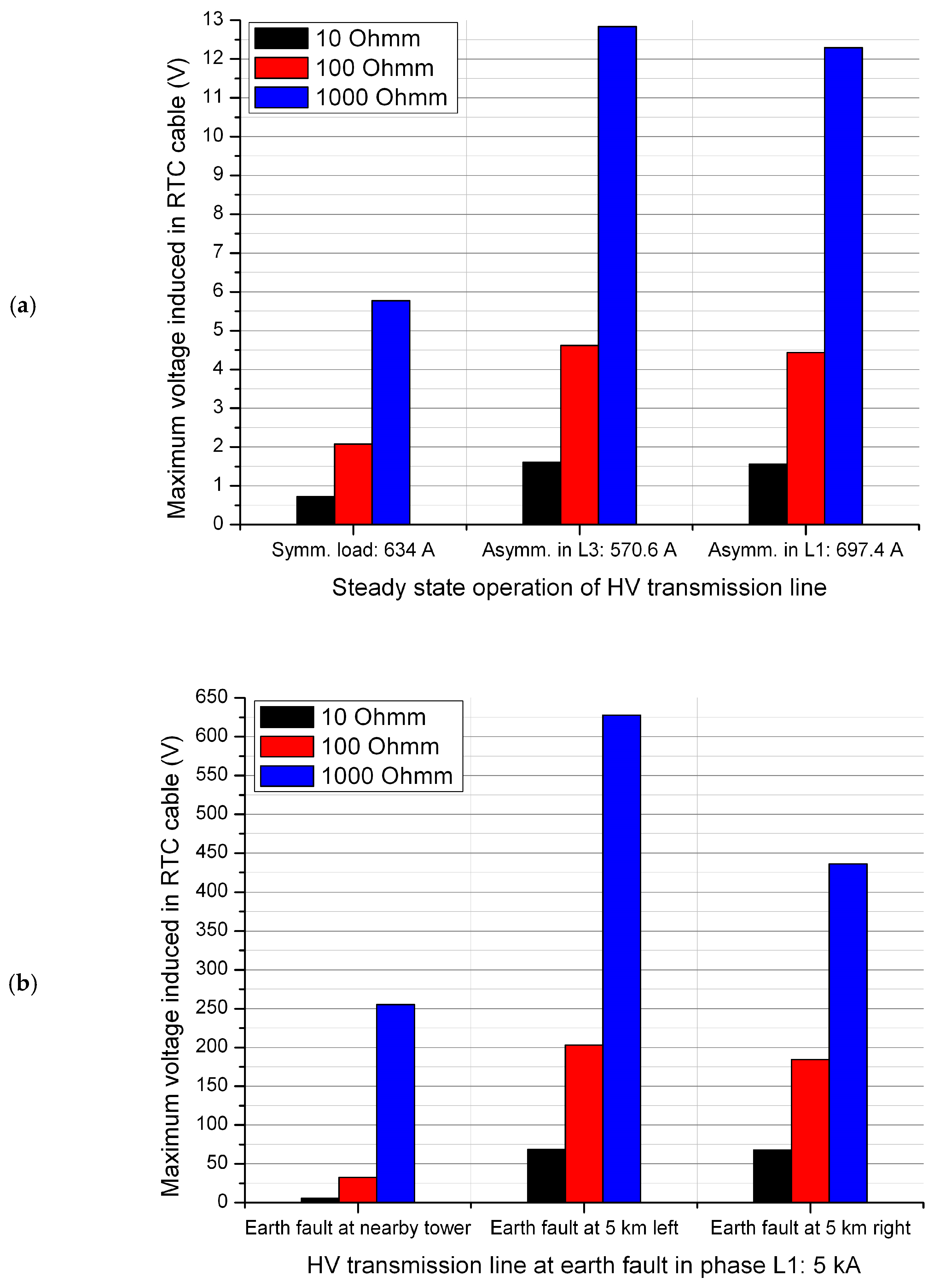 Energies 17 02554 g011