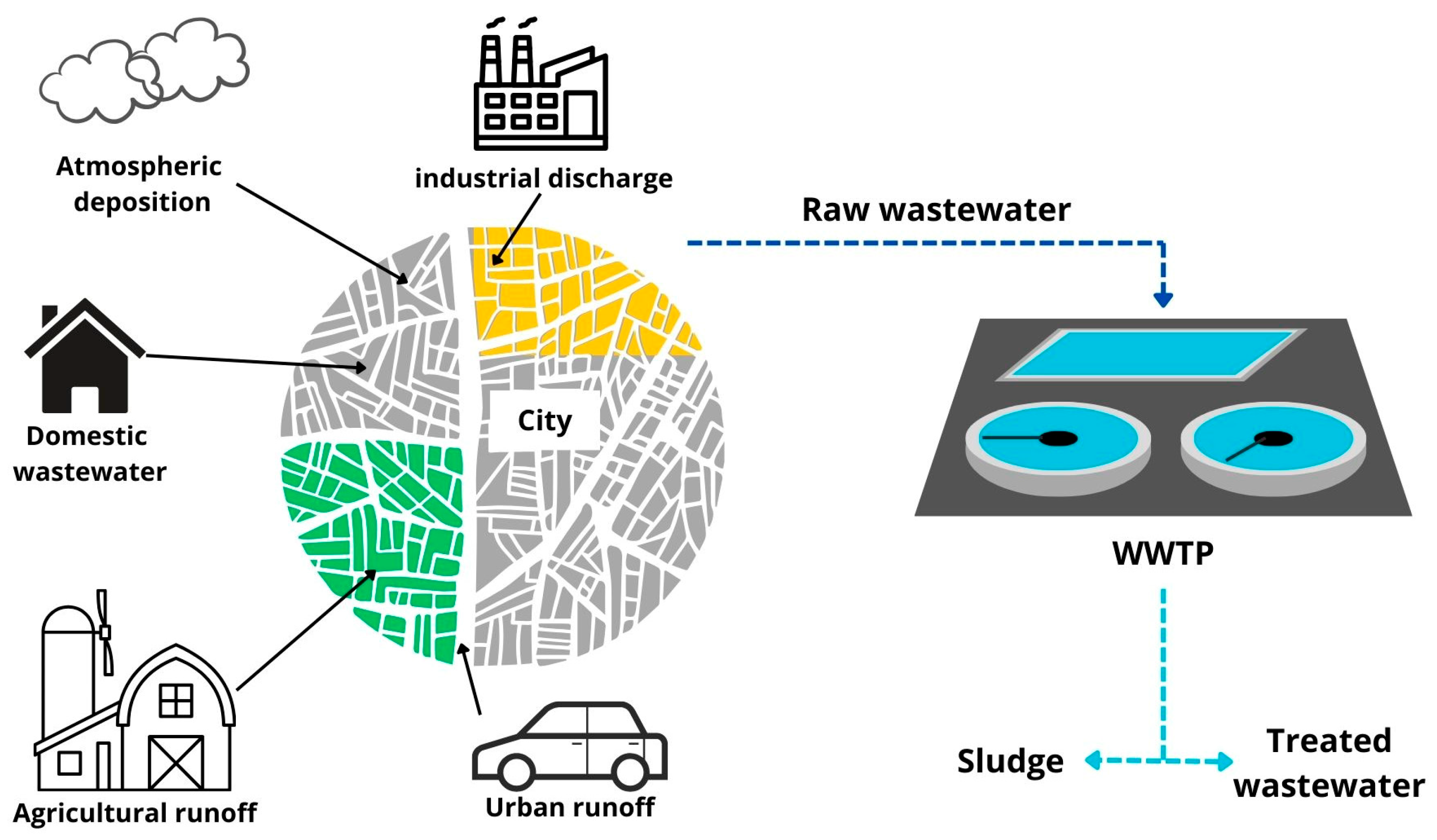 Energies 17 02555 g003