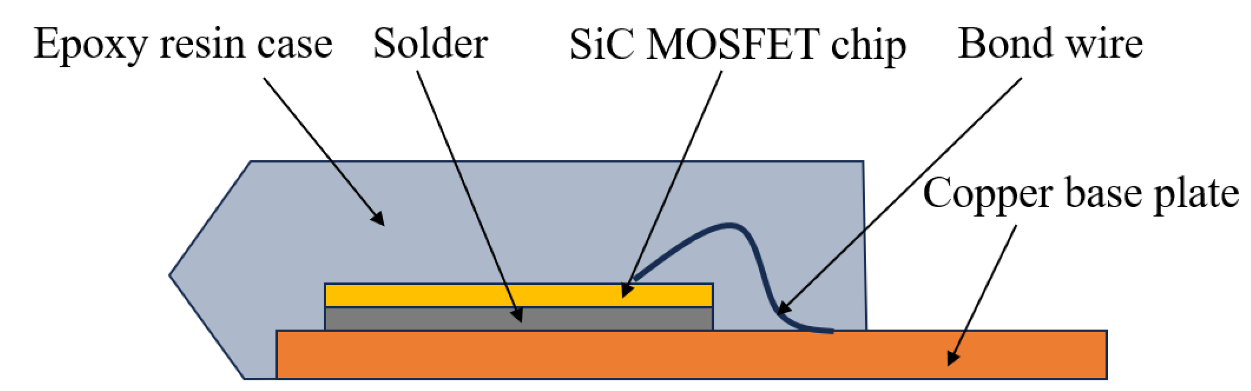 Energies 17 02557 g001